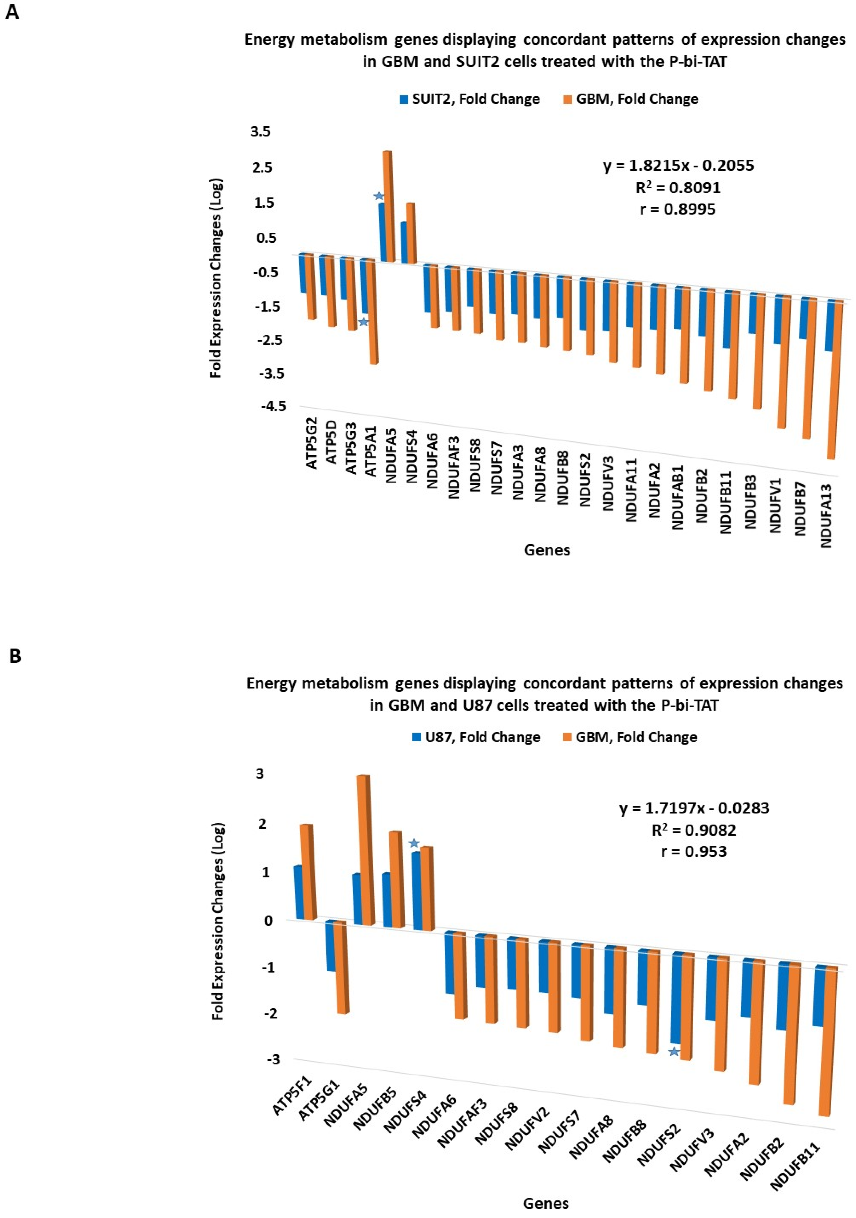 Metabolites 12 00325 g004