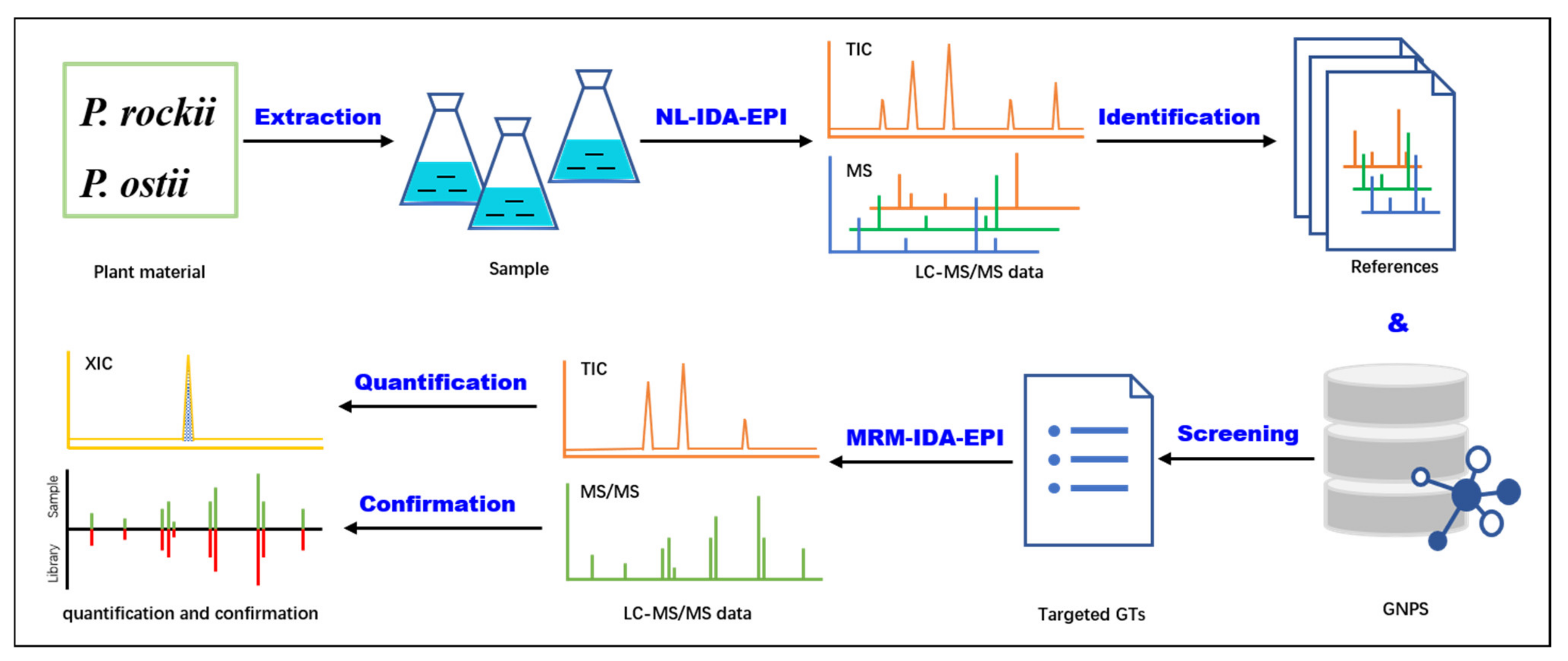 Metabolites 12 00326 g001
