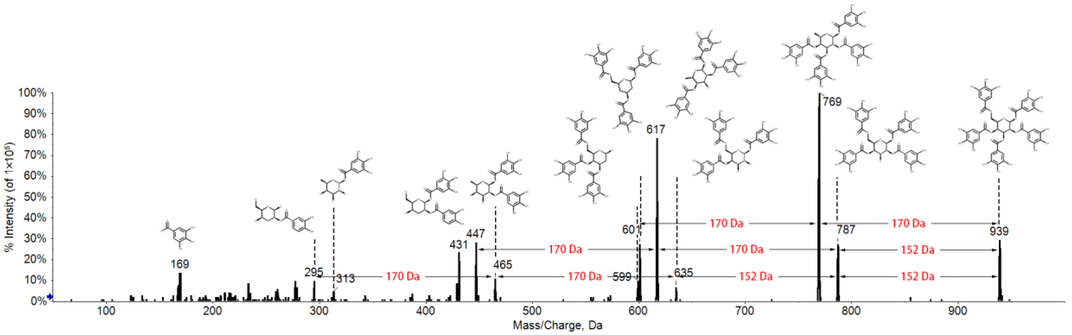 Metabolites 12 00326 g002