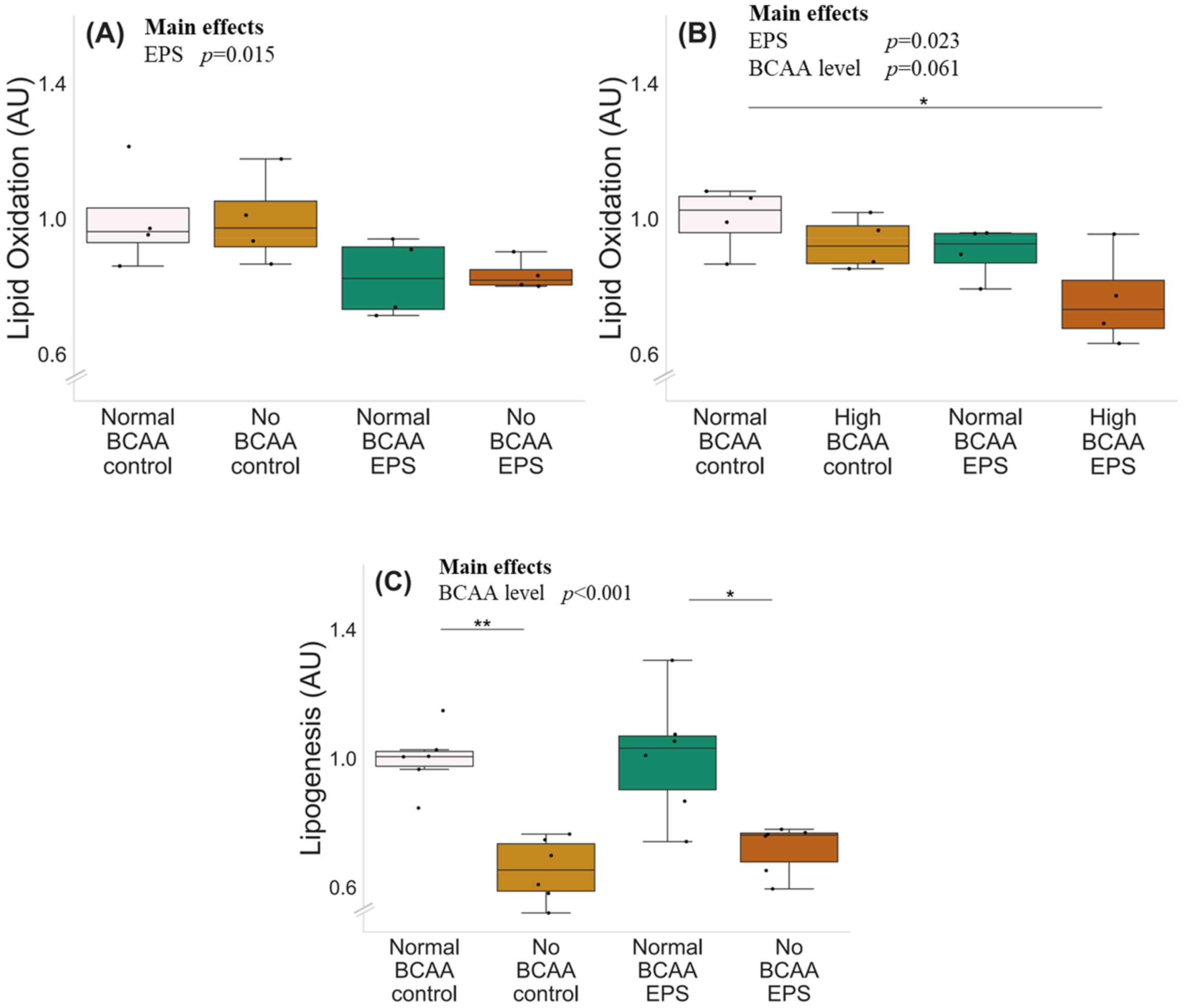 Metabolites 12 00328 g004