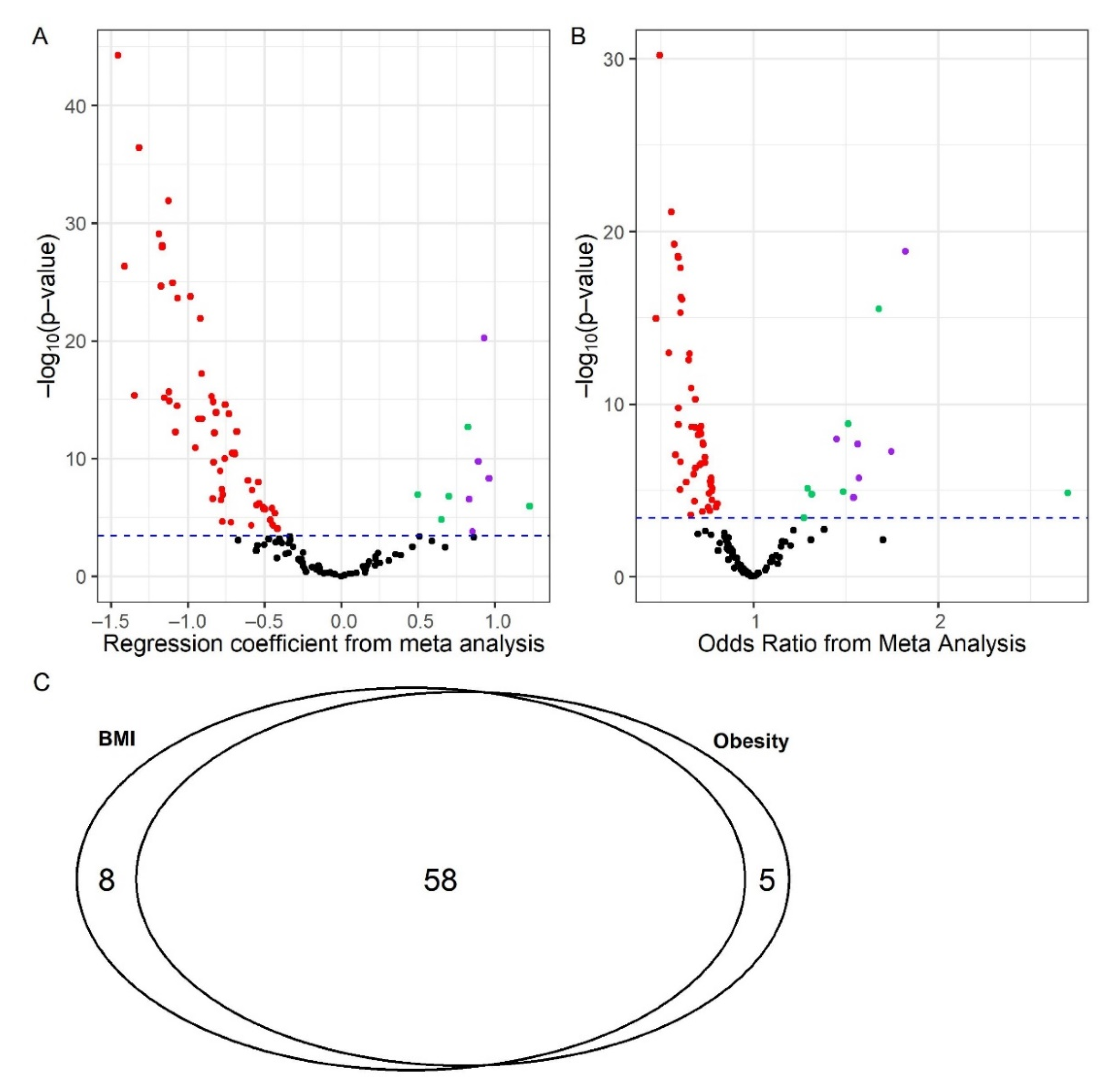Metabolites 12 00334 g001
