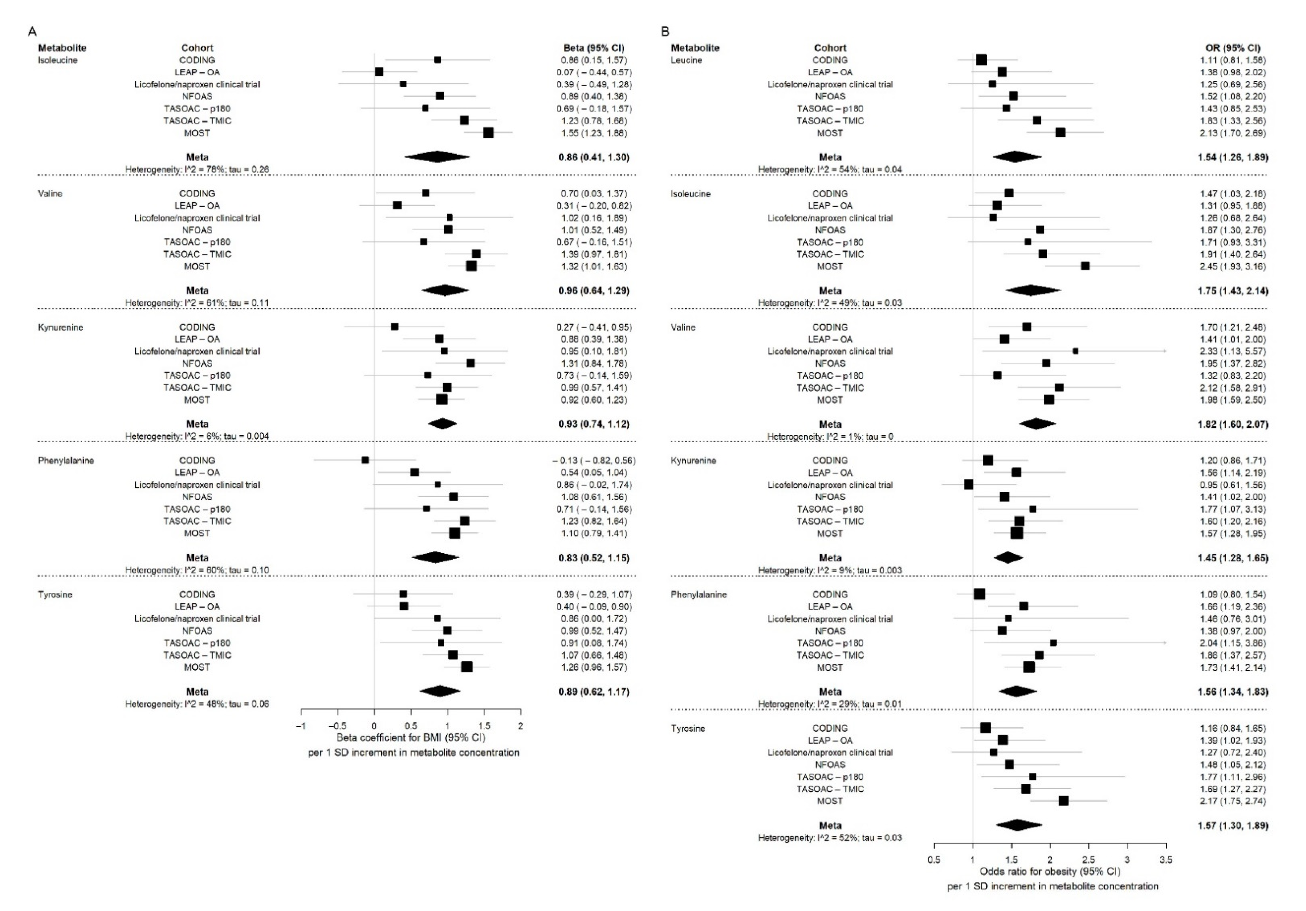 Metabolites 12 00334 g002