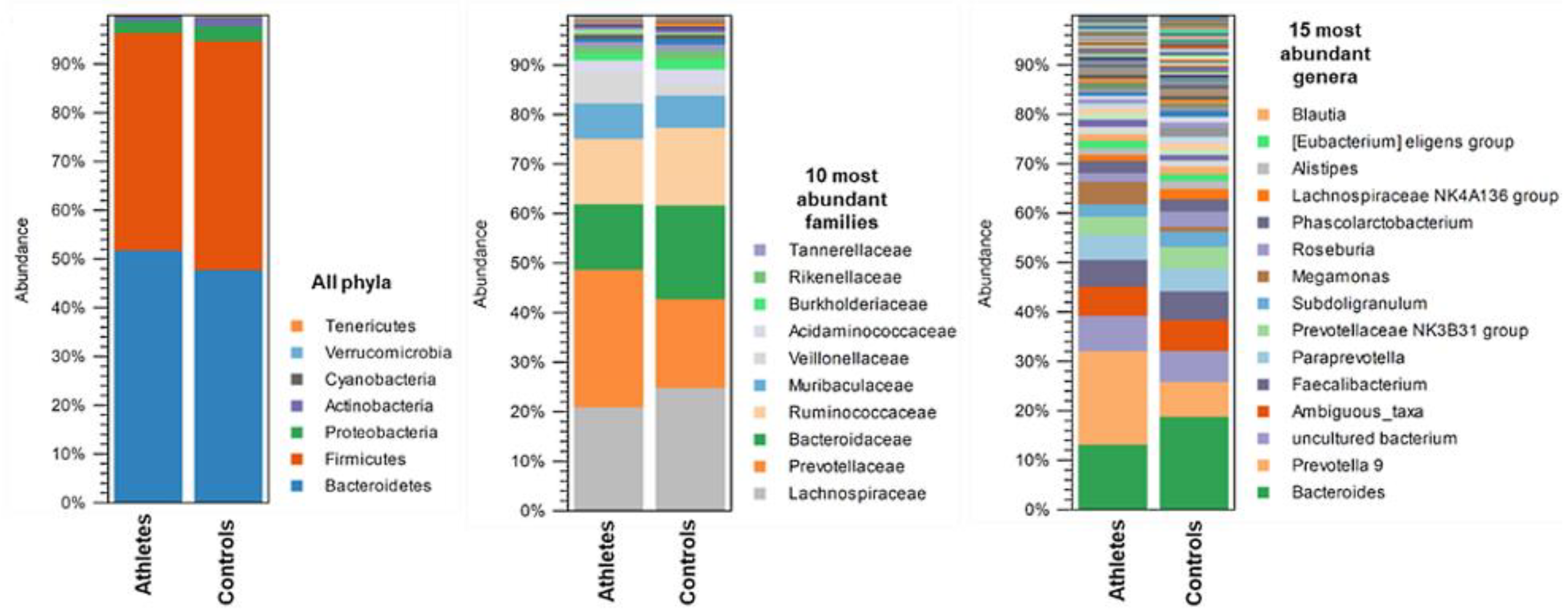 Metabolites 12 00335 g002
