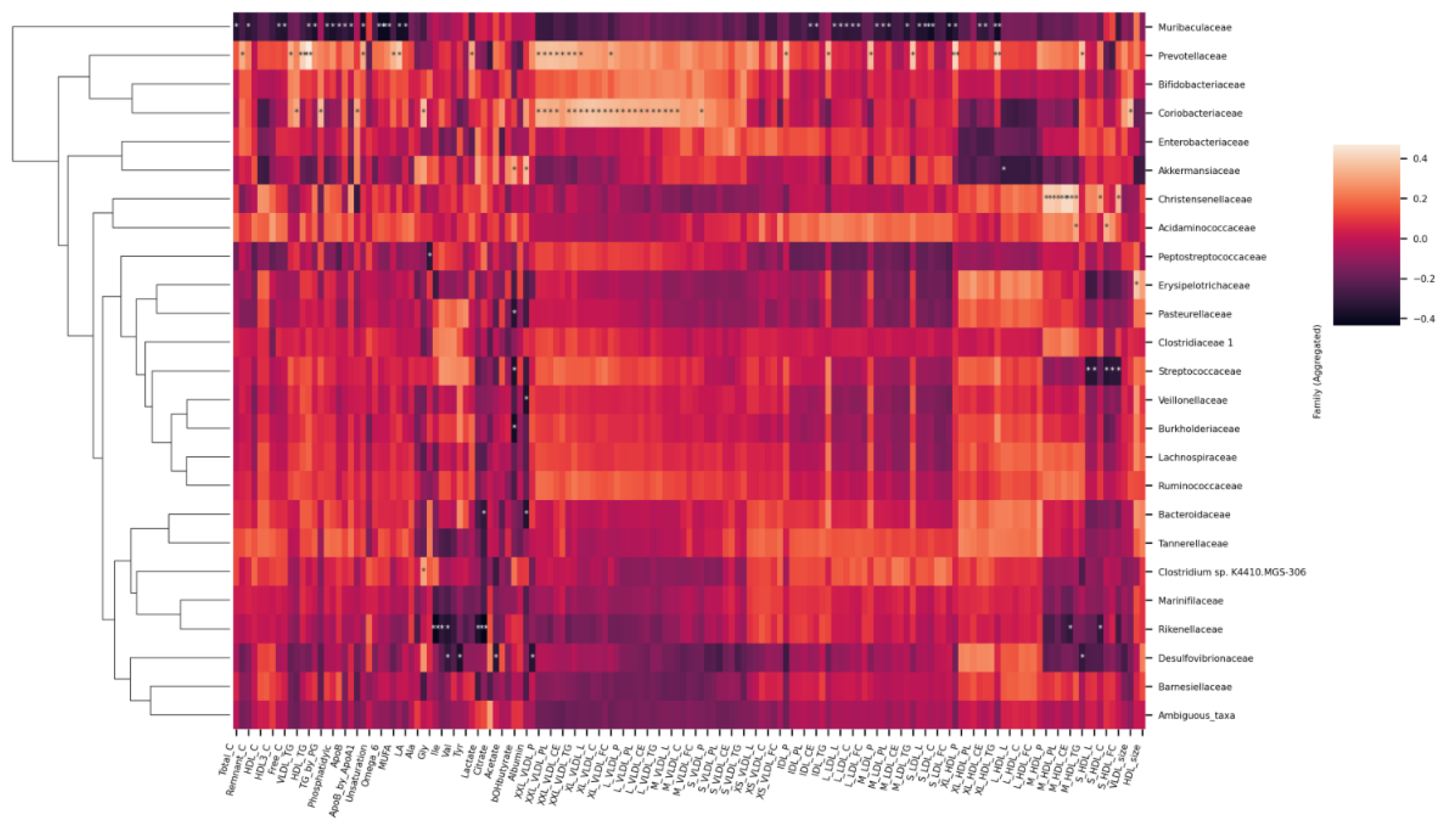 Metabolites 12 00335 g009