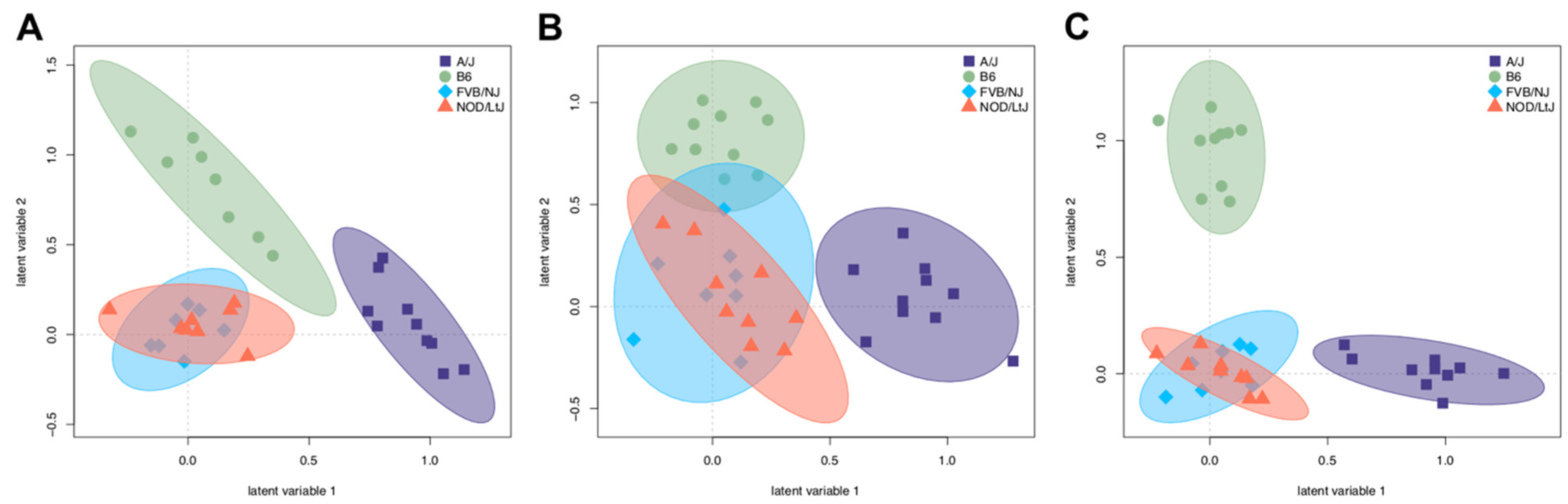 Metabolites 12 00337 g004
