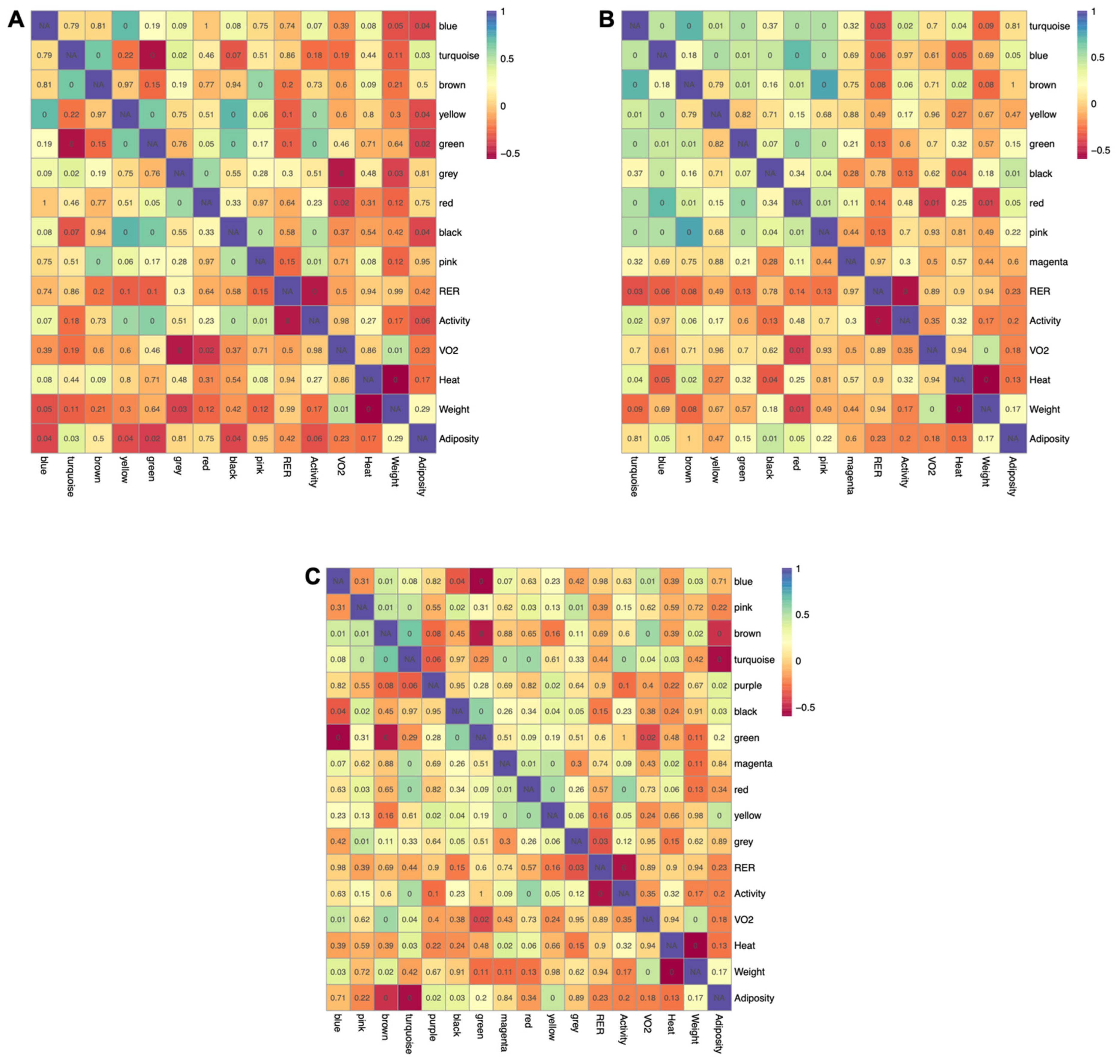 Metabolites 12 00337 g006