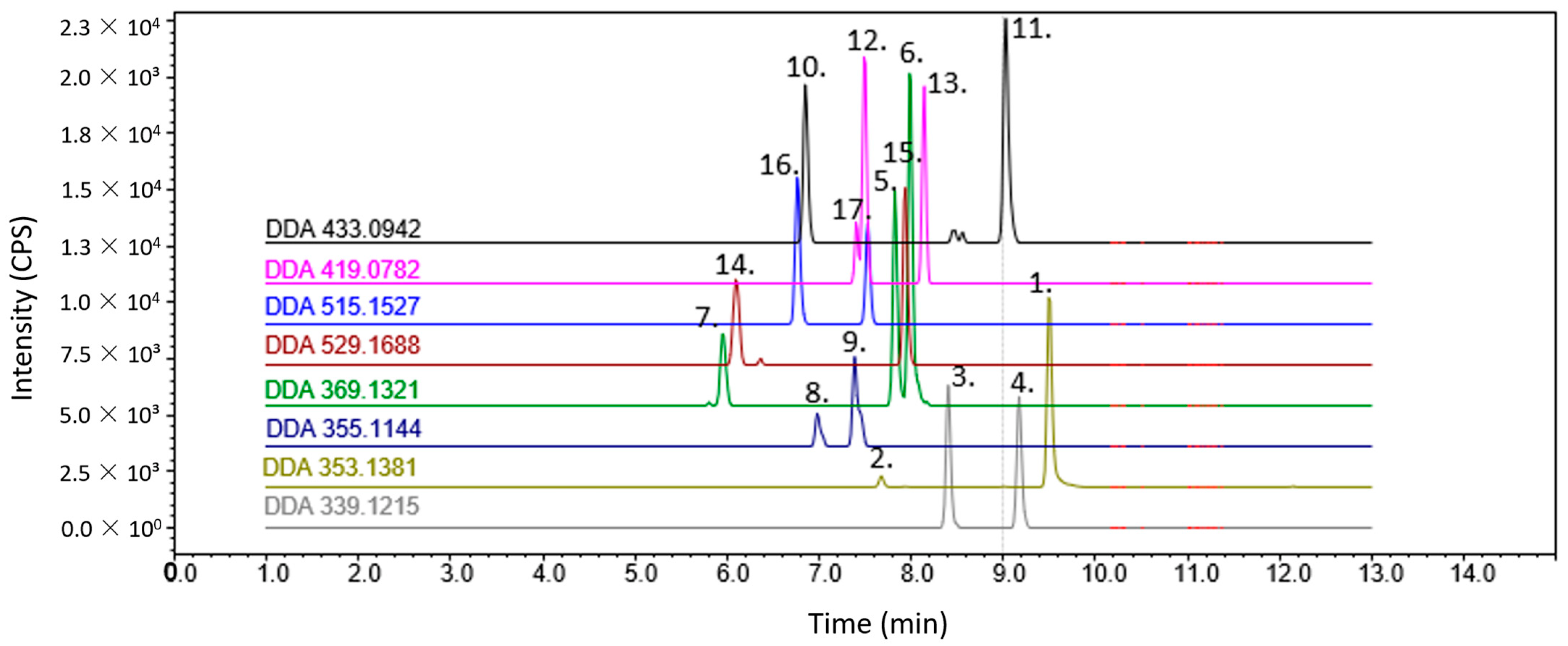 Metabolites 12 00345 g003