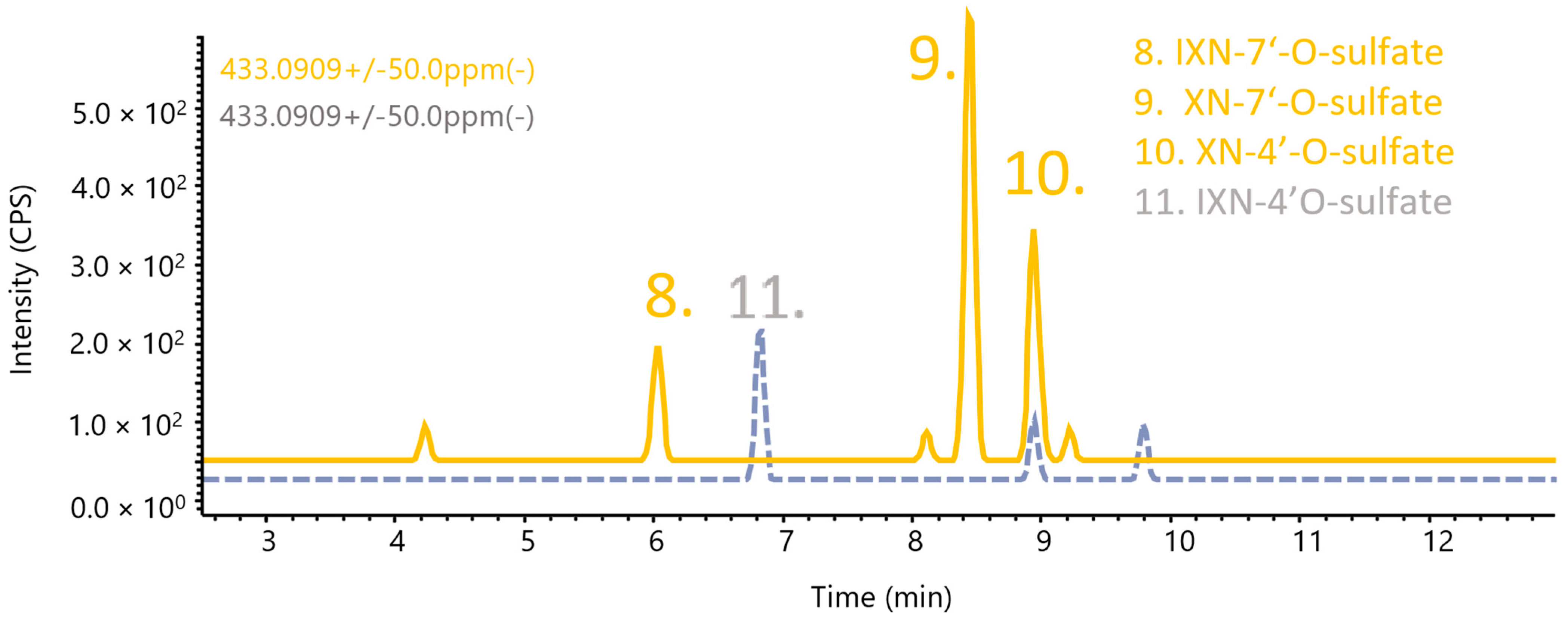 Metabolites 12 00345 g005
