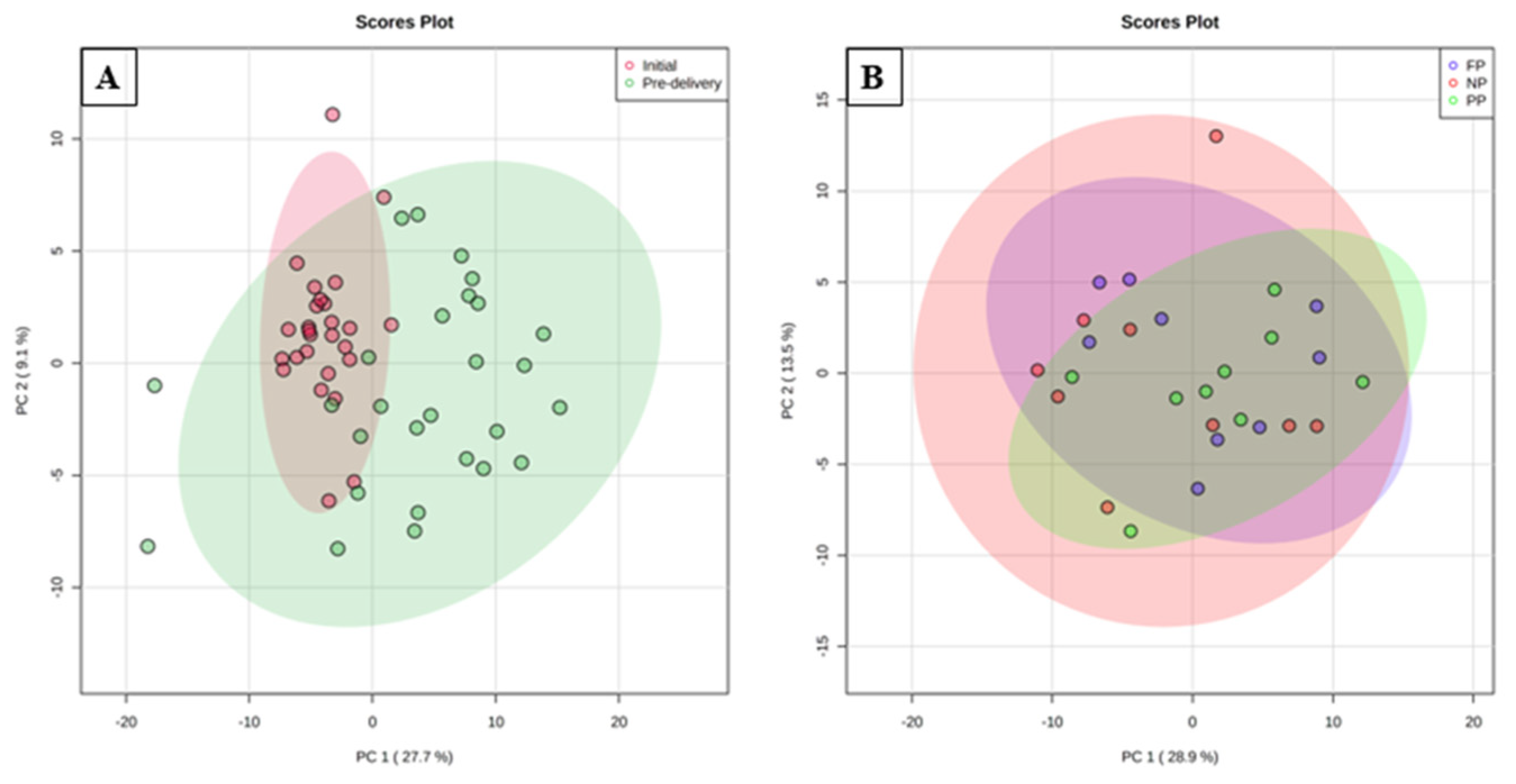 Metabolites 12 00347 g001 550