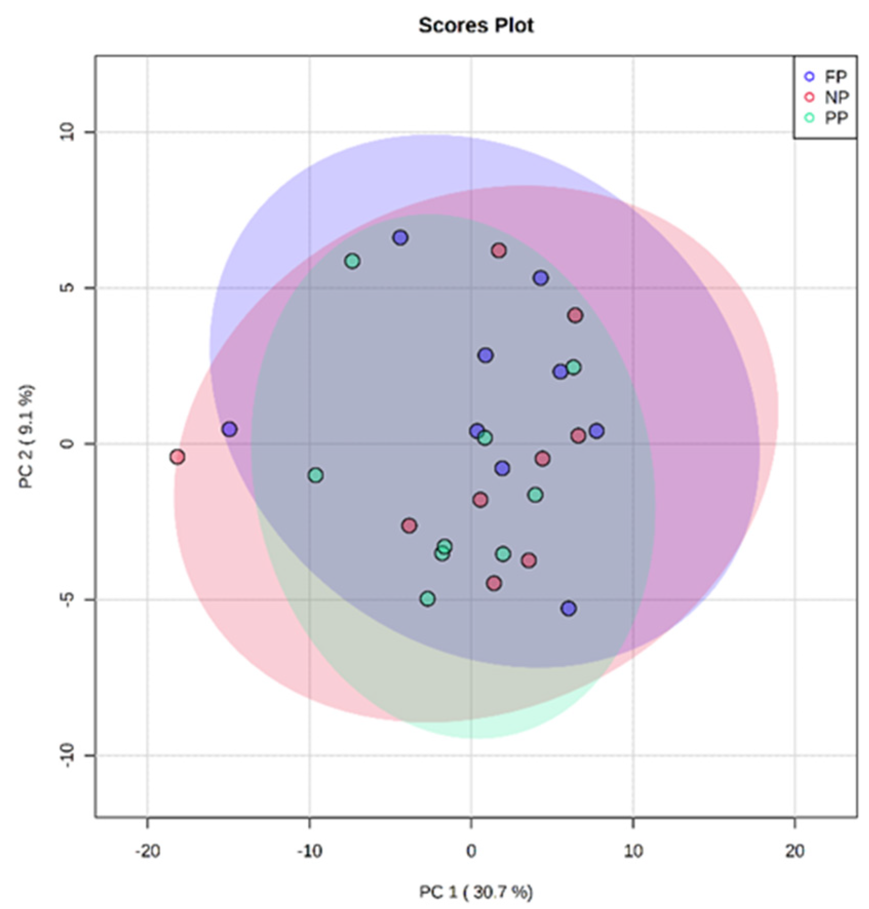 Metabolites 12 00347 g002 550