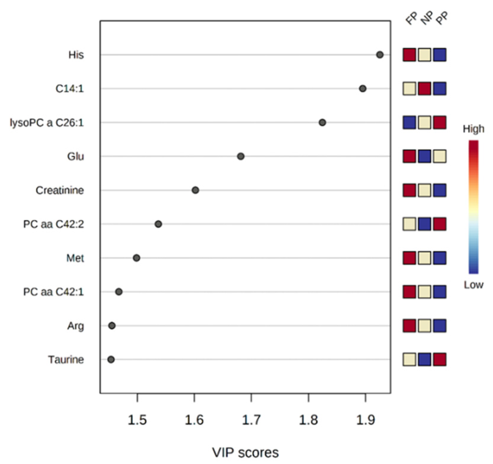 Metabolites 12 00347 g003 550