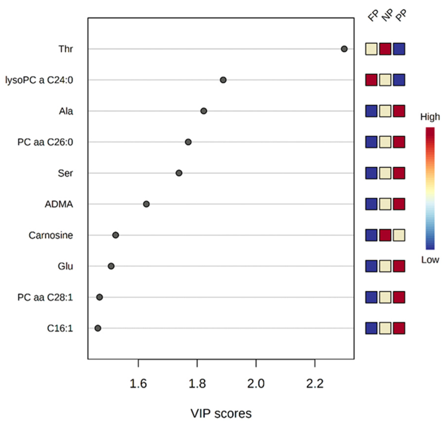 Metabolites 12 00347 g004 550