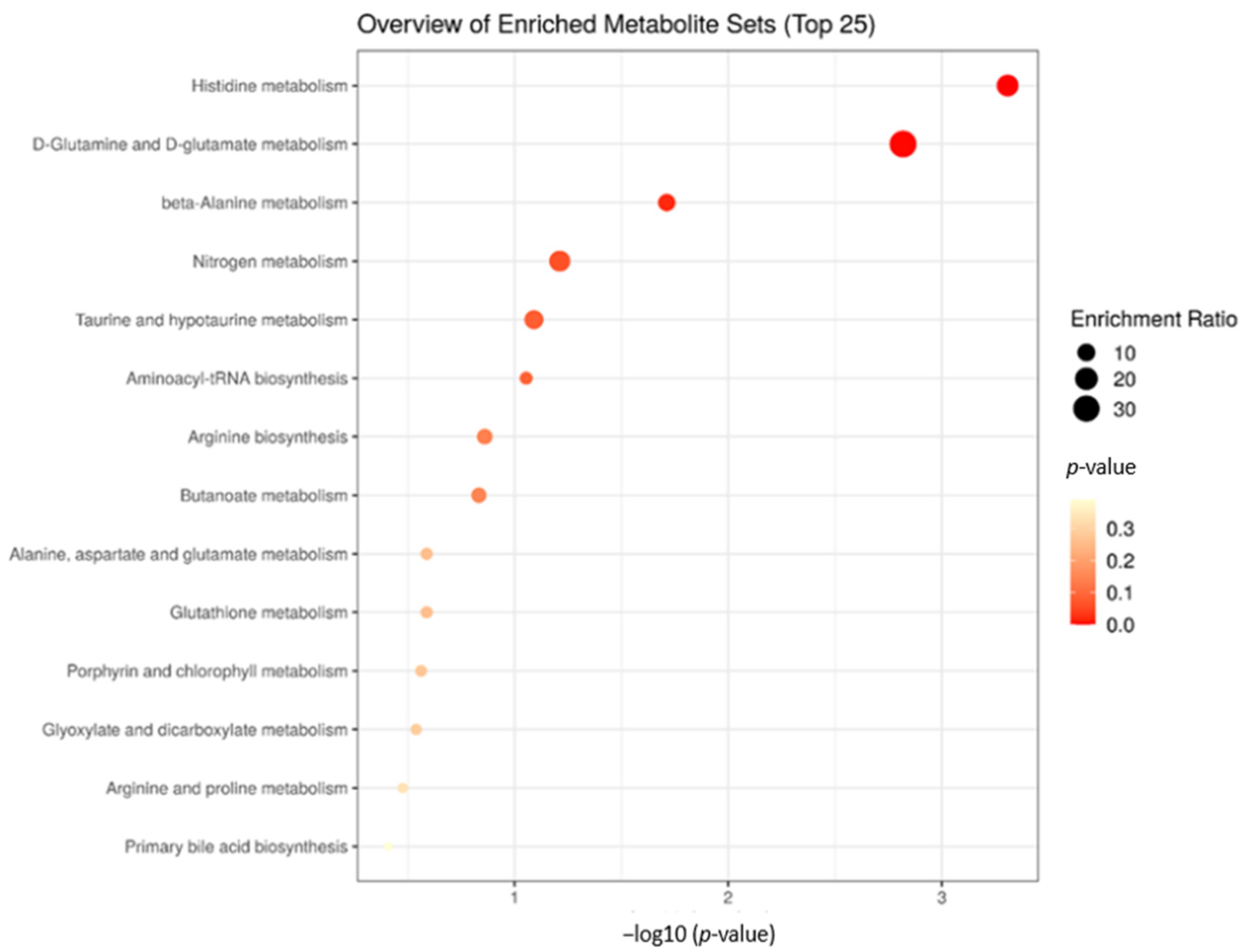 Metabolites 12 00347 g005 550