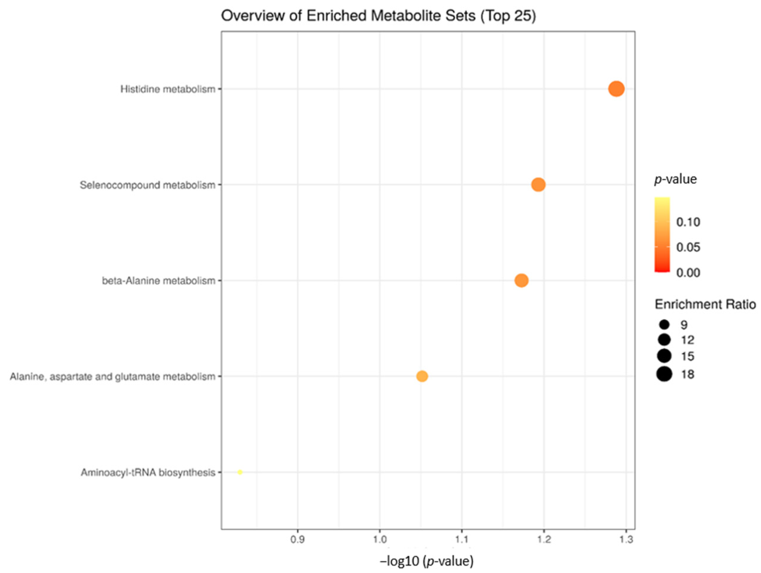 Metabolites 12 00347 g006 550