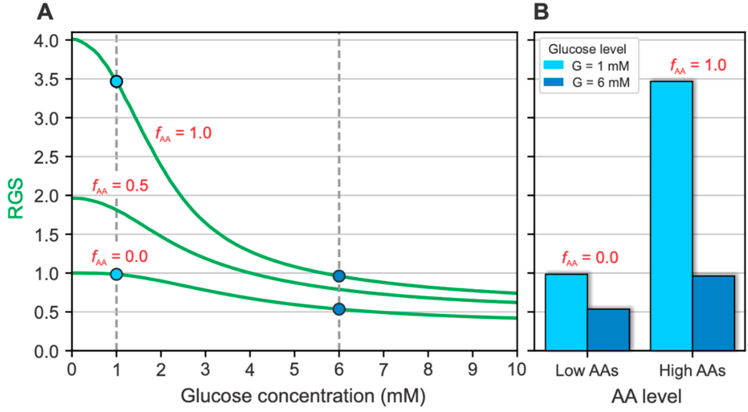 Metabolites 12 00348 g001 550