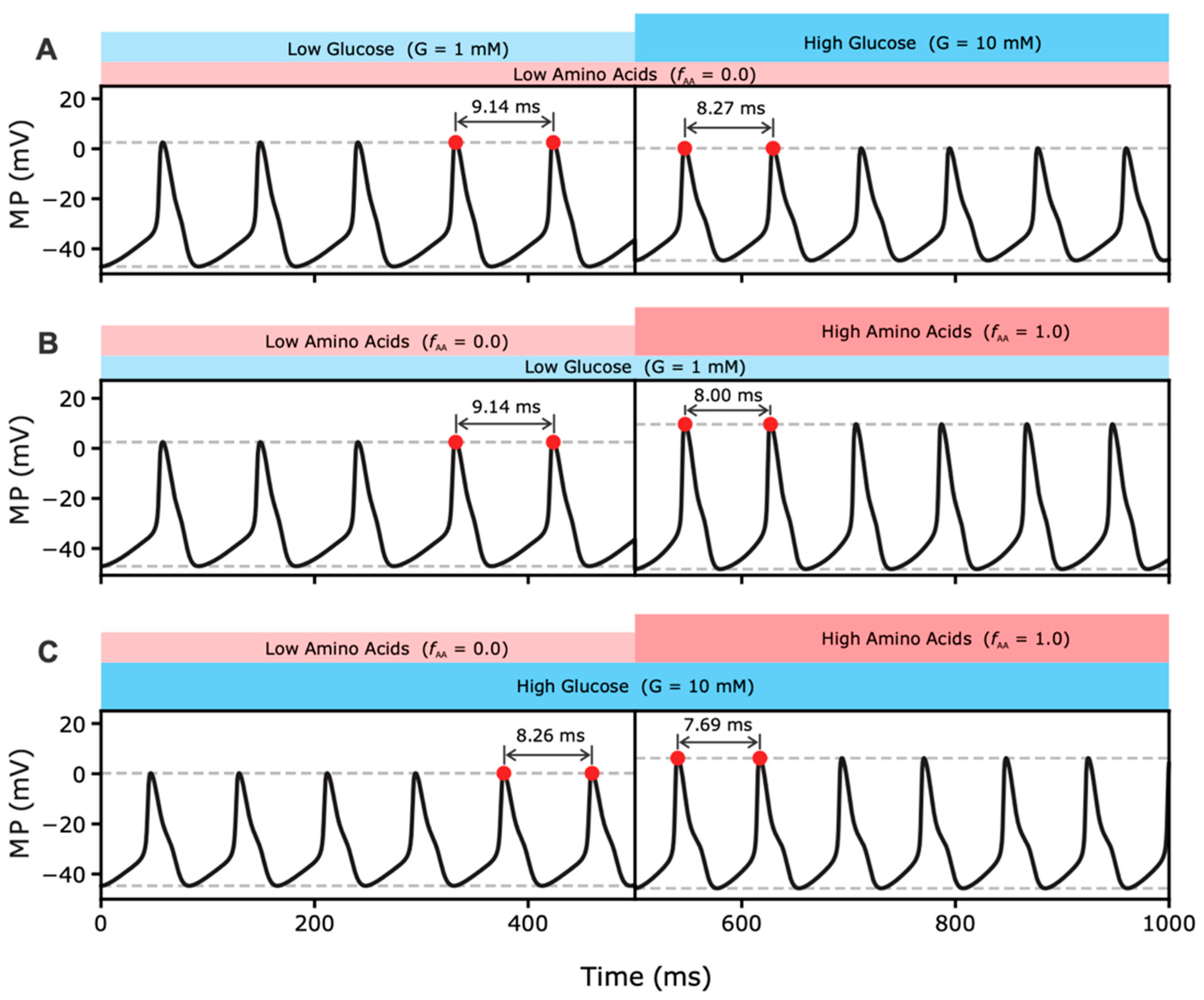 Metabolites 12 00348 g002 550