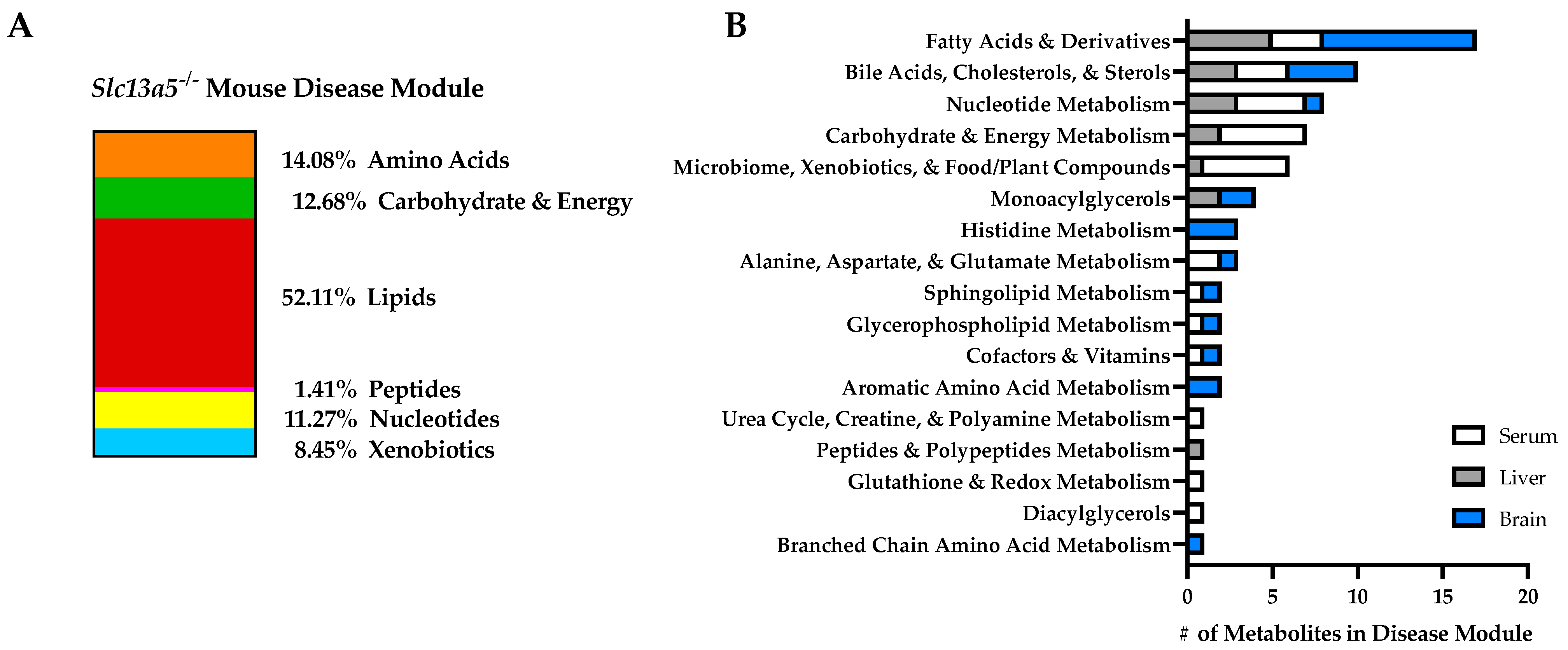 Metabolites 12 00351 g002