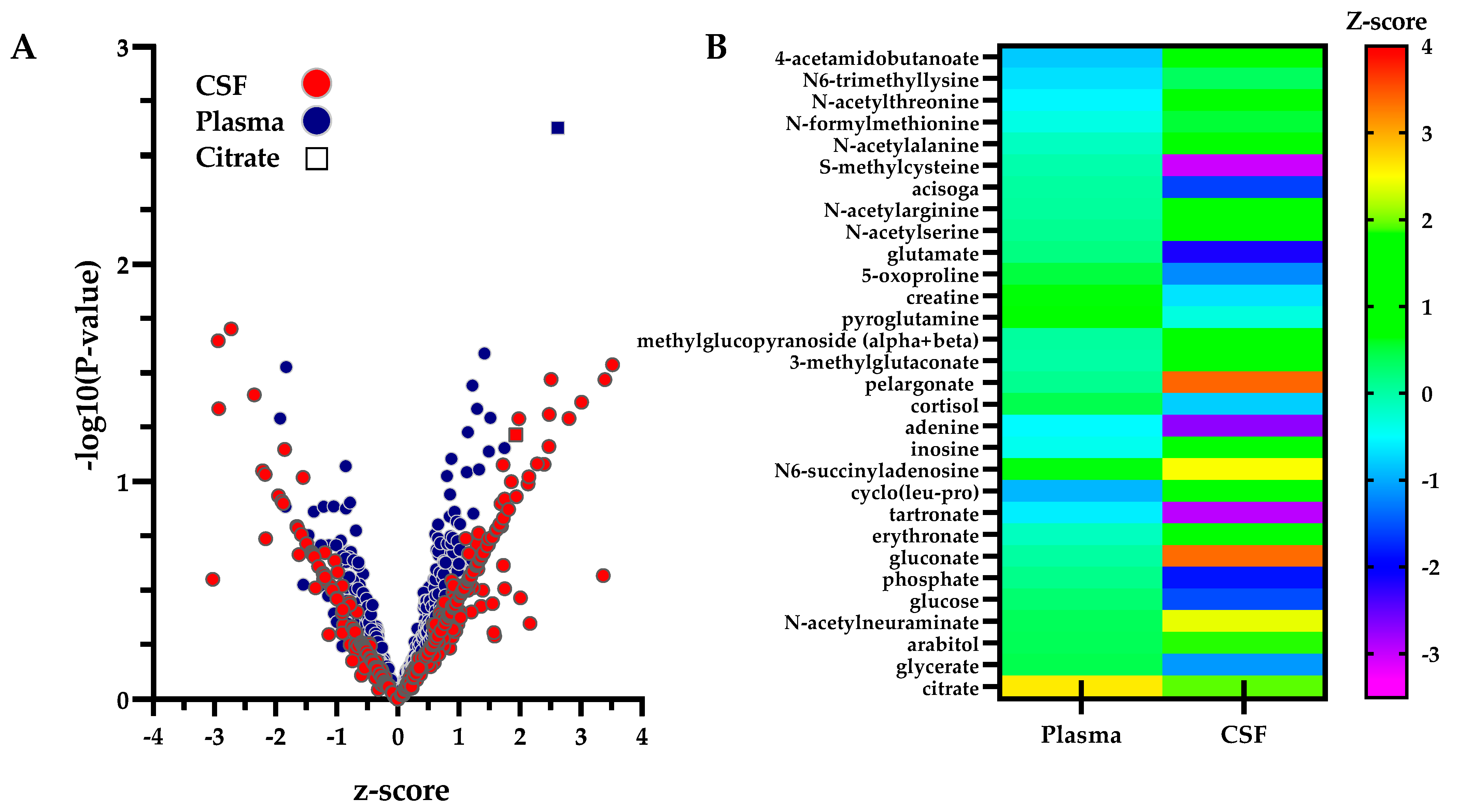 Metabolites 12 00351 g004