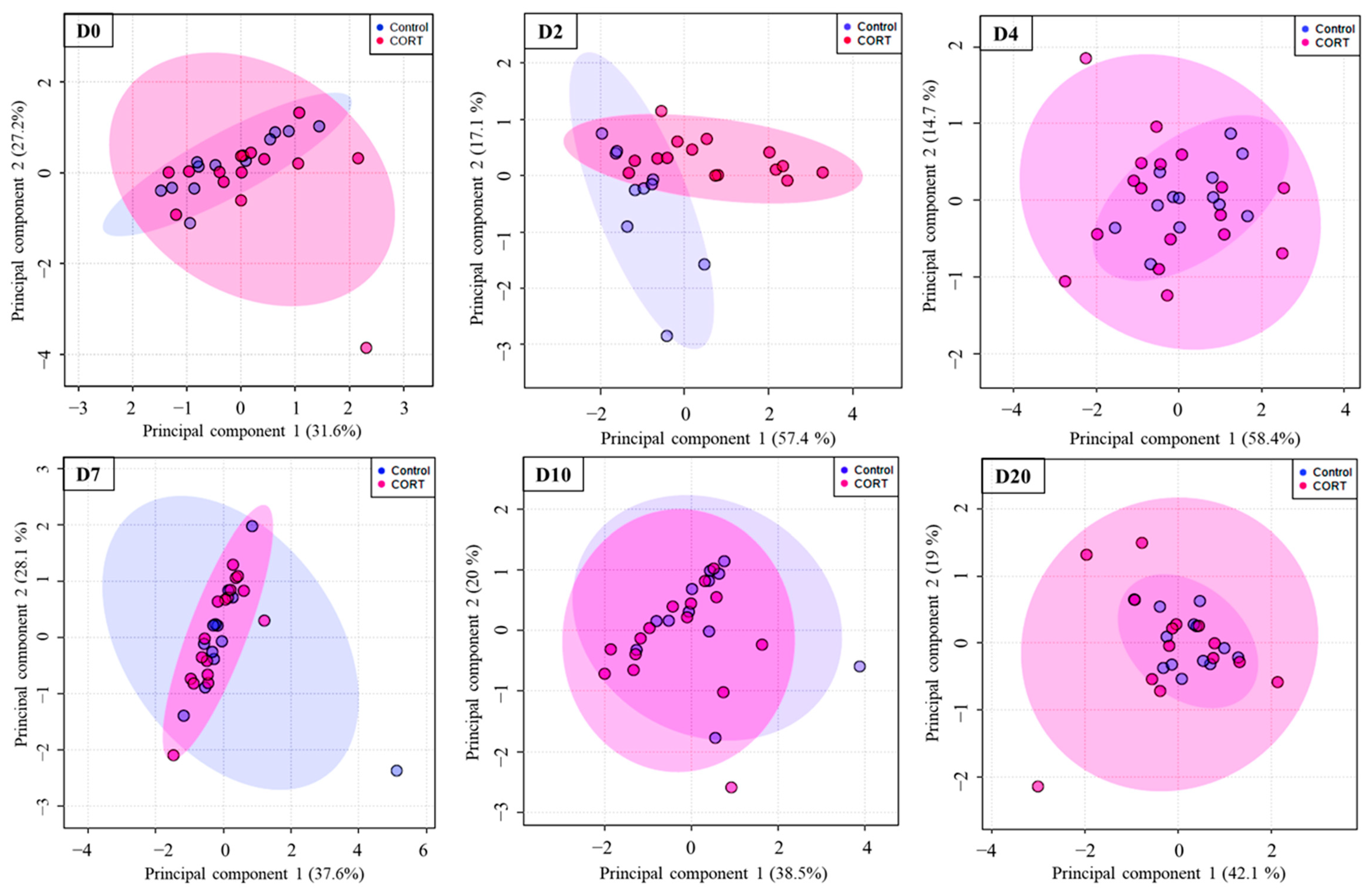 Metabolites 12 00353 g002 Metabolites 12 00353 g002