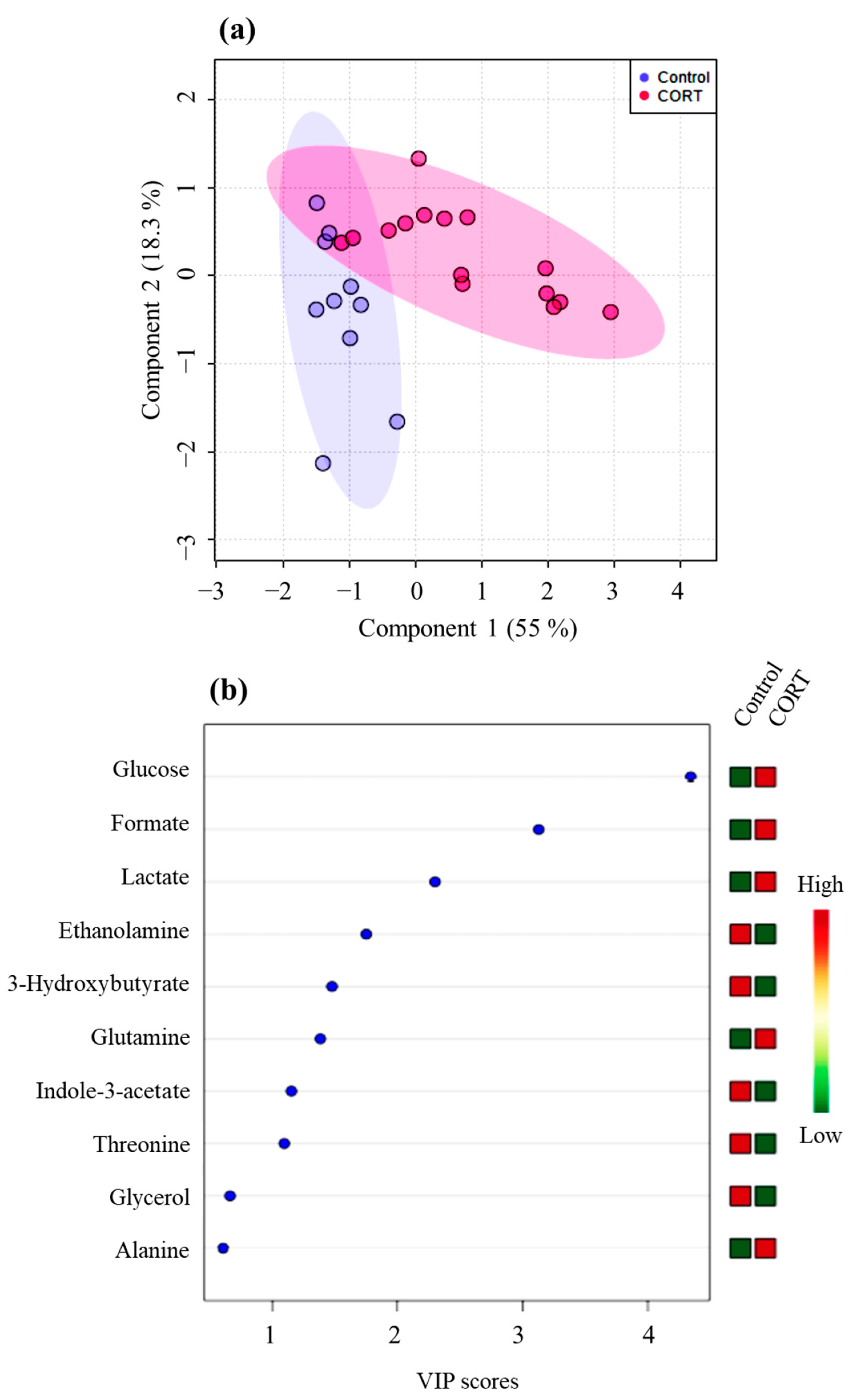 Metabolites 12 00353 g003 Metabolites 12 00353 g003