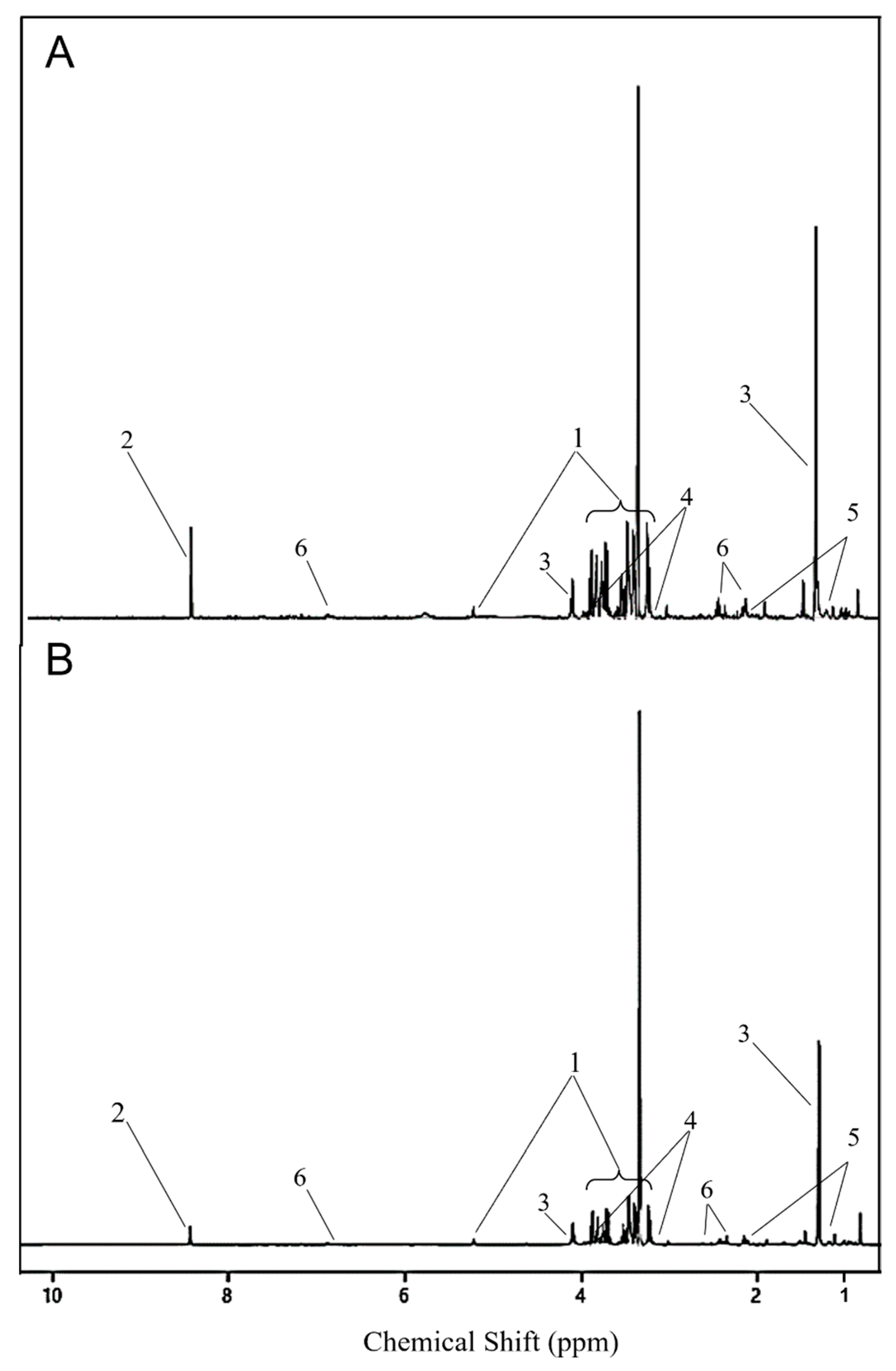 Metabolites 12 00353 g004 Metabolites 12 00353 g004