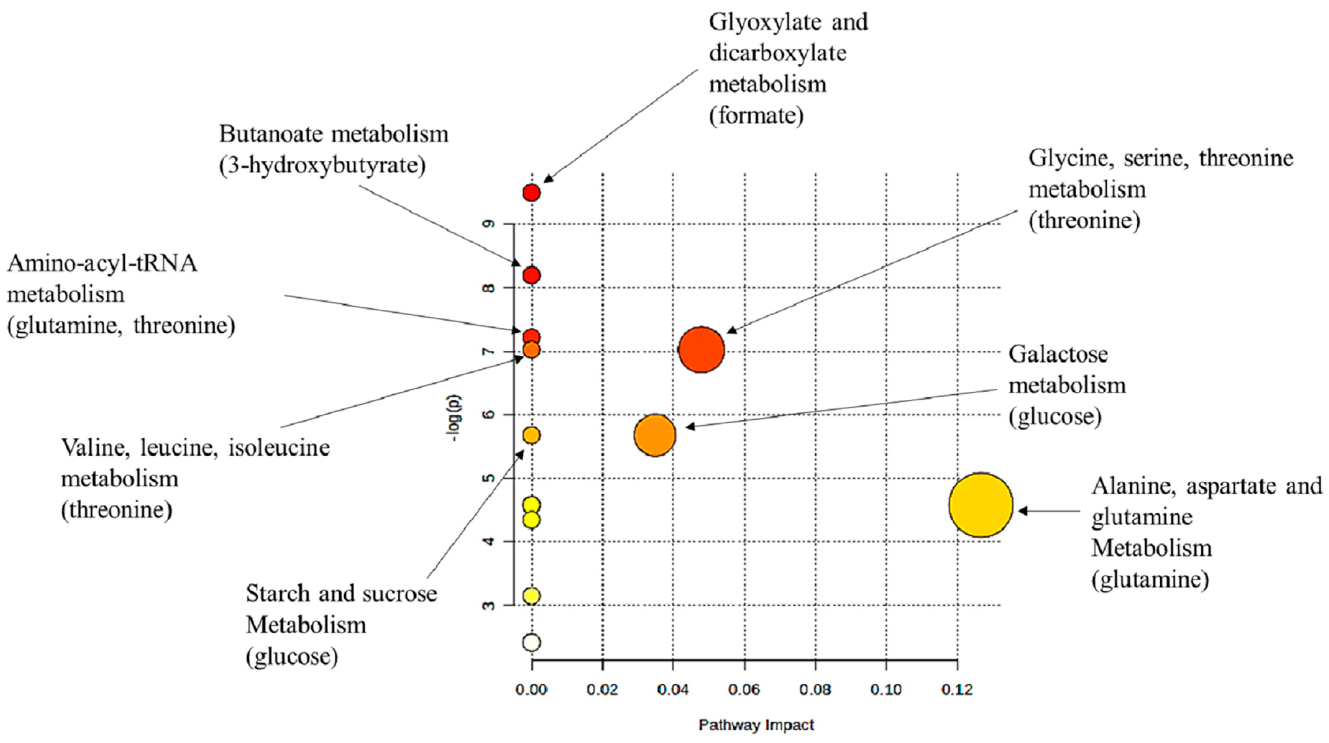 Metabolites 12 00353 g005 Metabolites 12 00353 g005