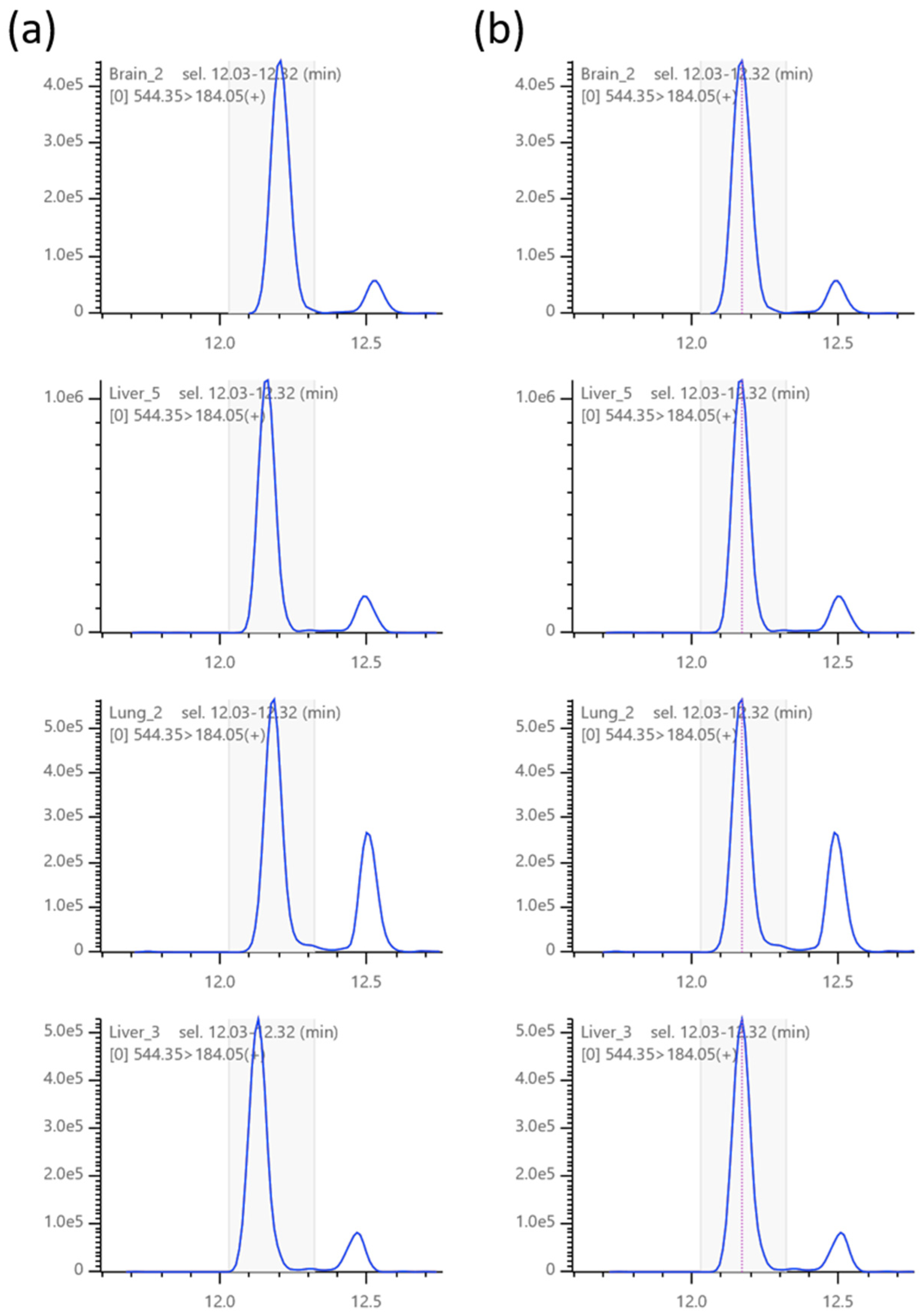 Metabolites 12 00354 g002 550