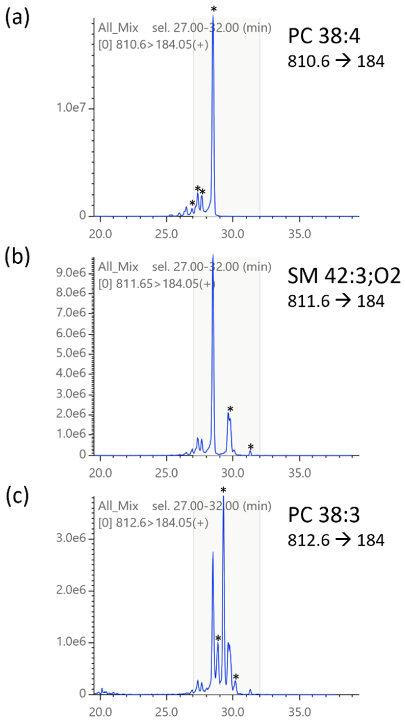 Metabolites 12 00354 g005 550