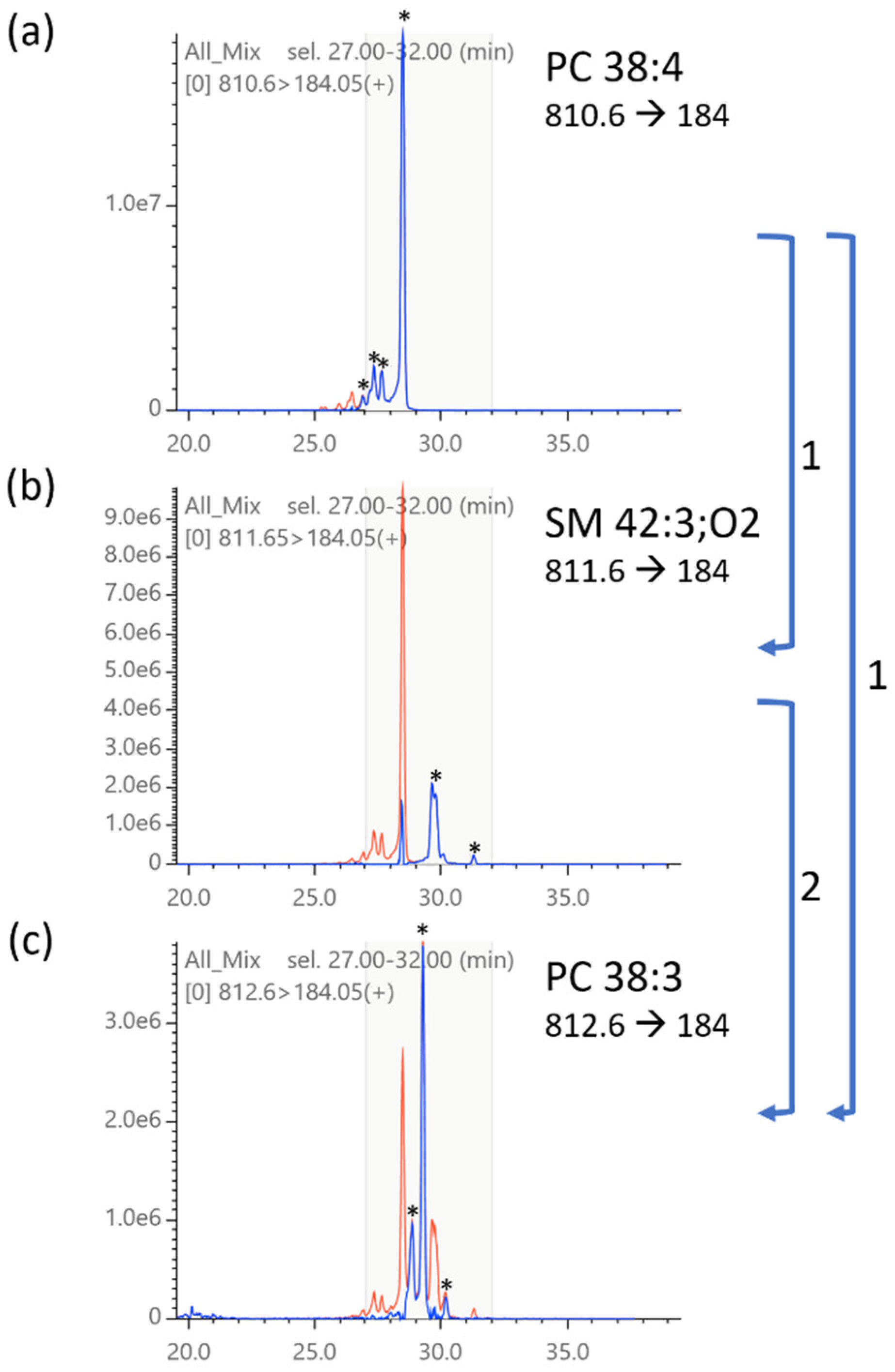Metabolites 12 00354 g007 550