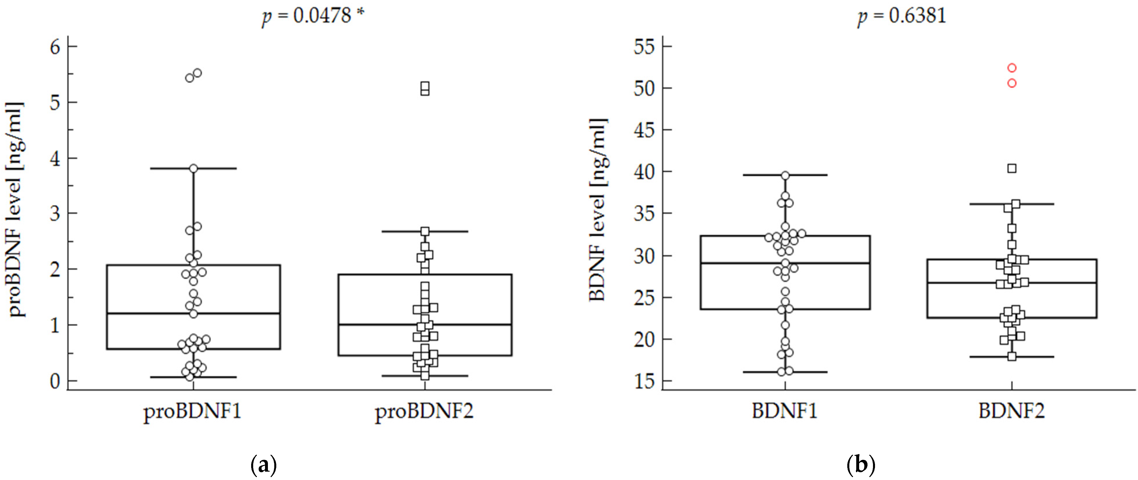 Metabolites 12 00358 g001 Metabolites 12 00358 g001