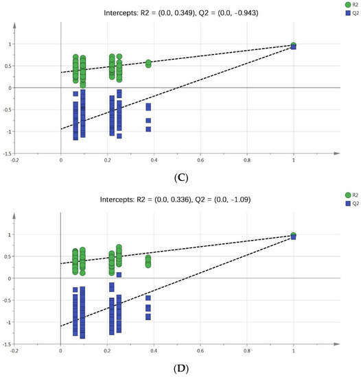 Metabolites Free FullText Analysis of Metabolomic Changes in Xylem