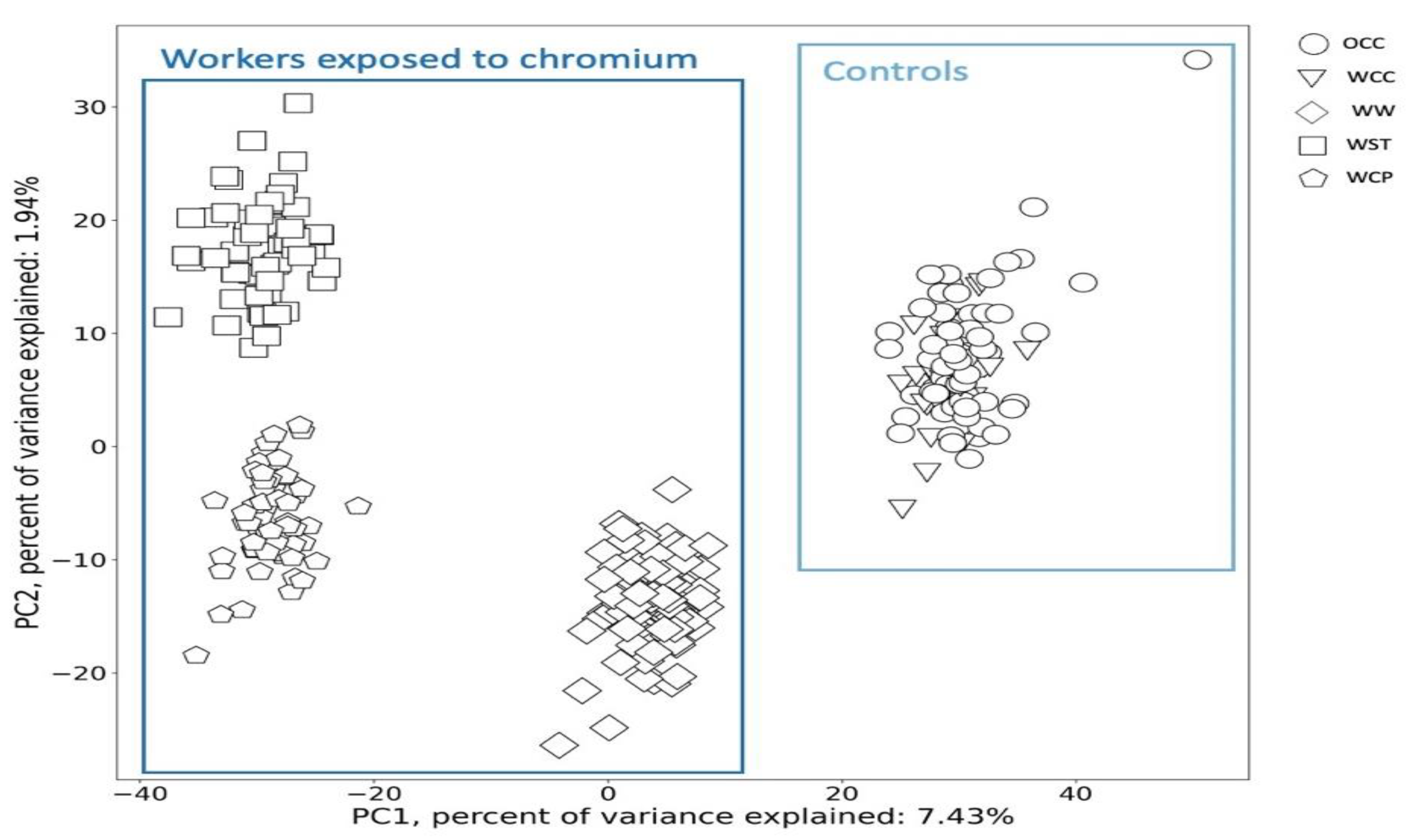 Metabolites 12 00362 g003