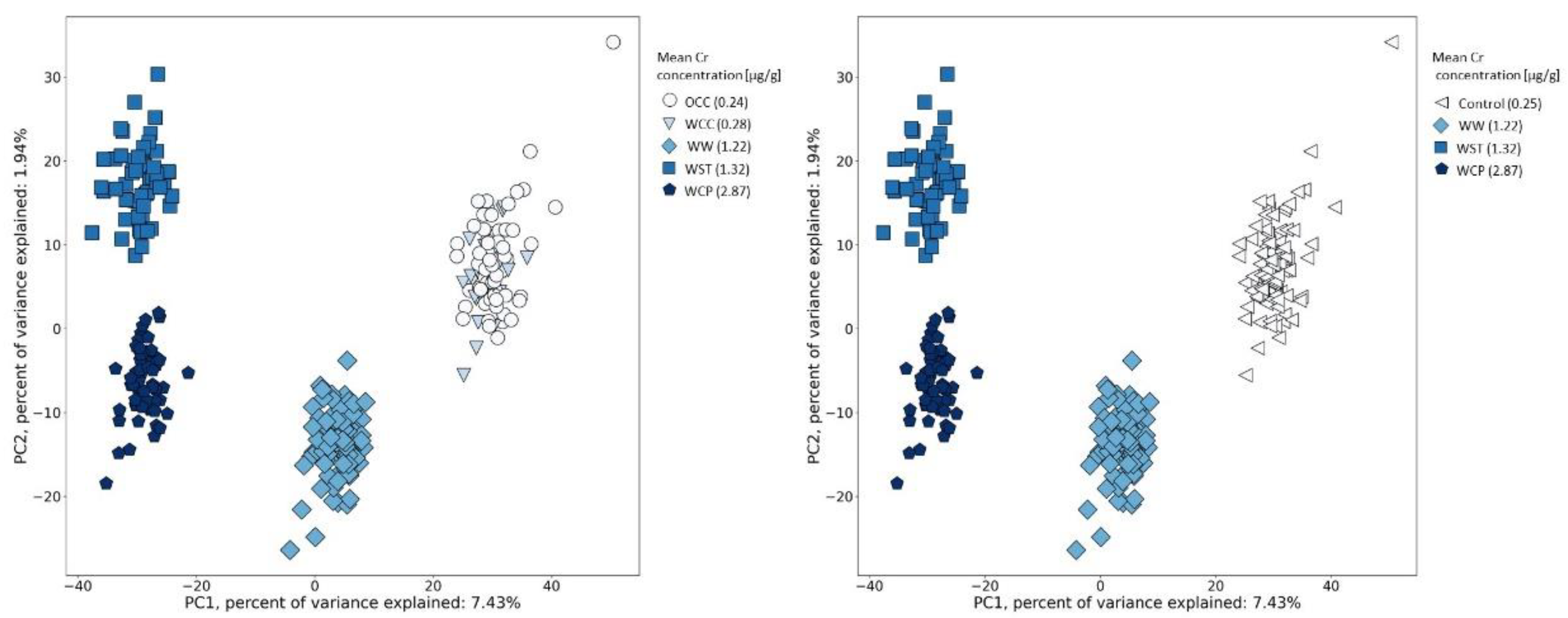 Metabolites 12 00362 g004