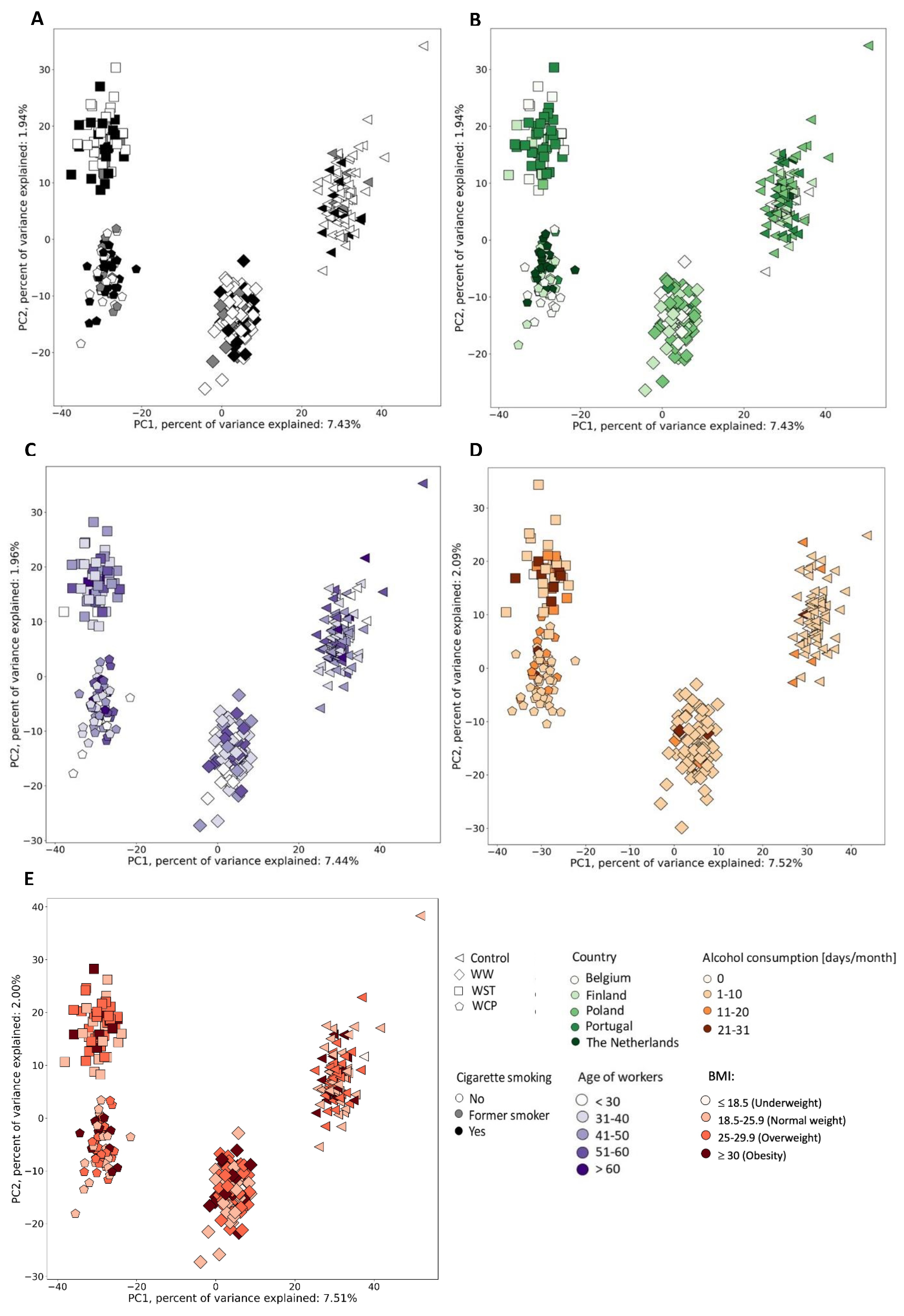 Metabolites 12 00362 g005