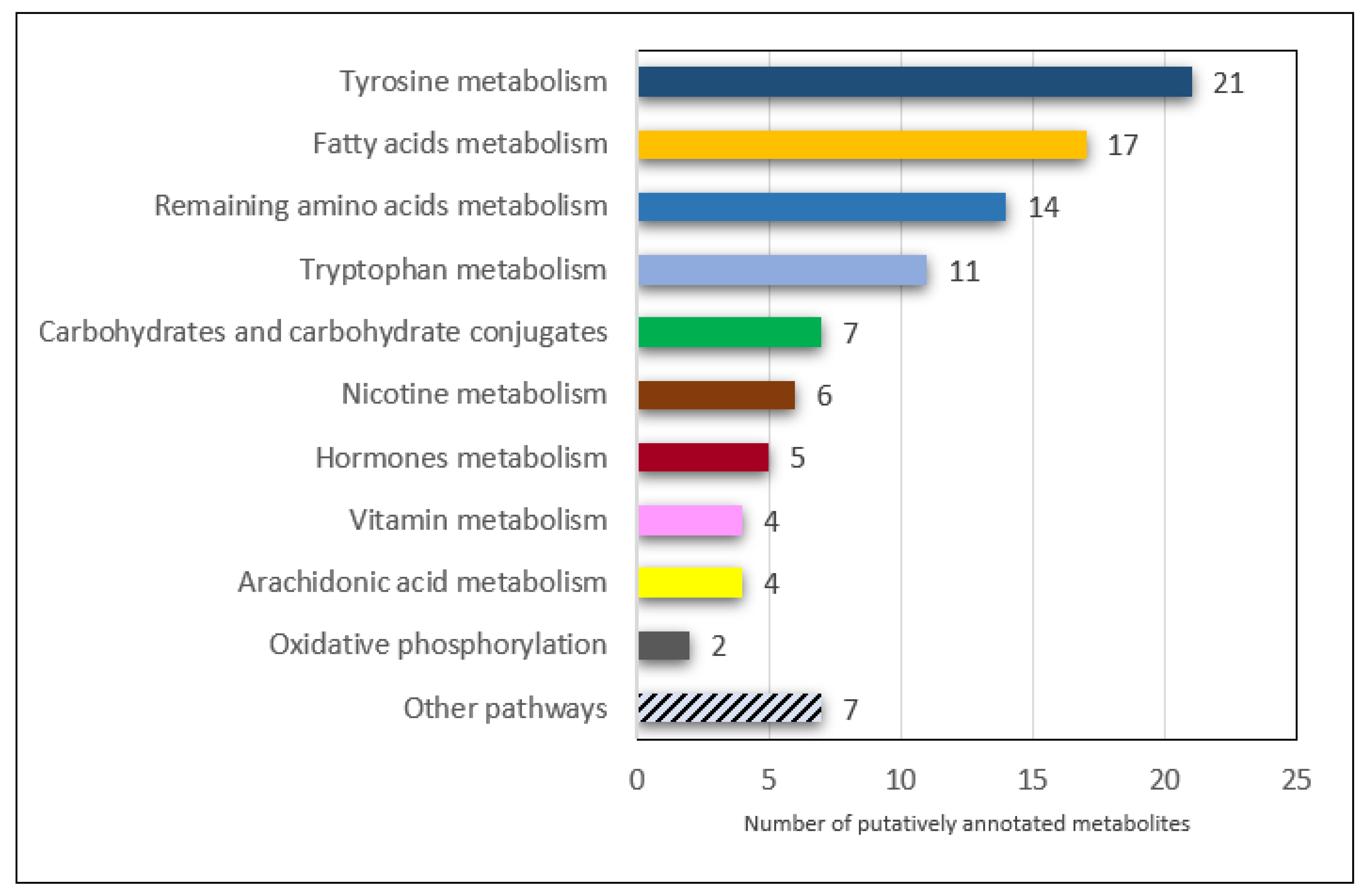 Metabolites 12 00362 g006