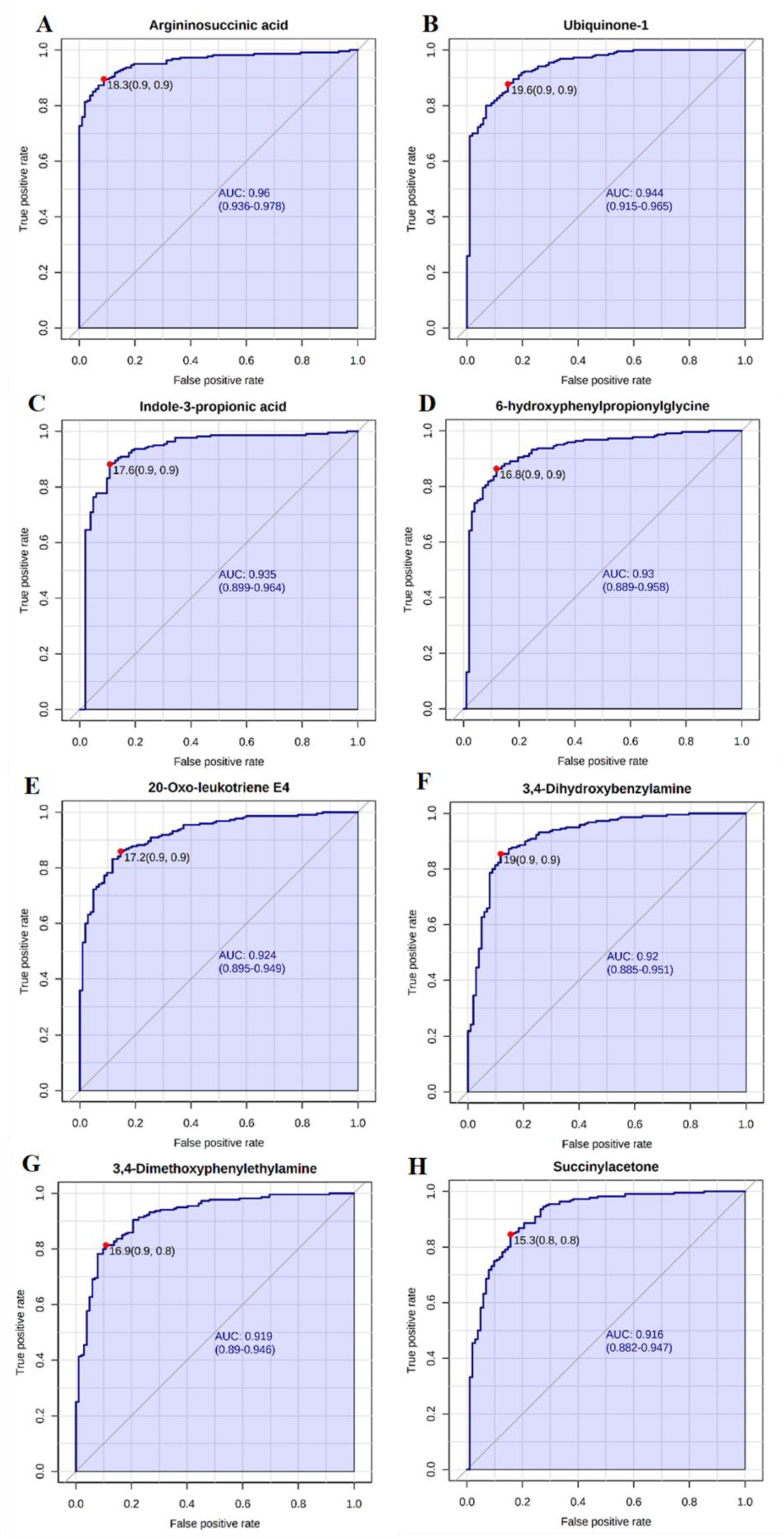 Metabolites 12 00362 g008