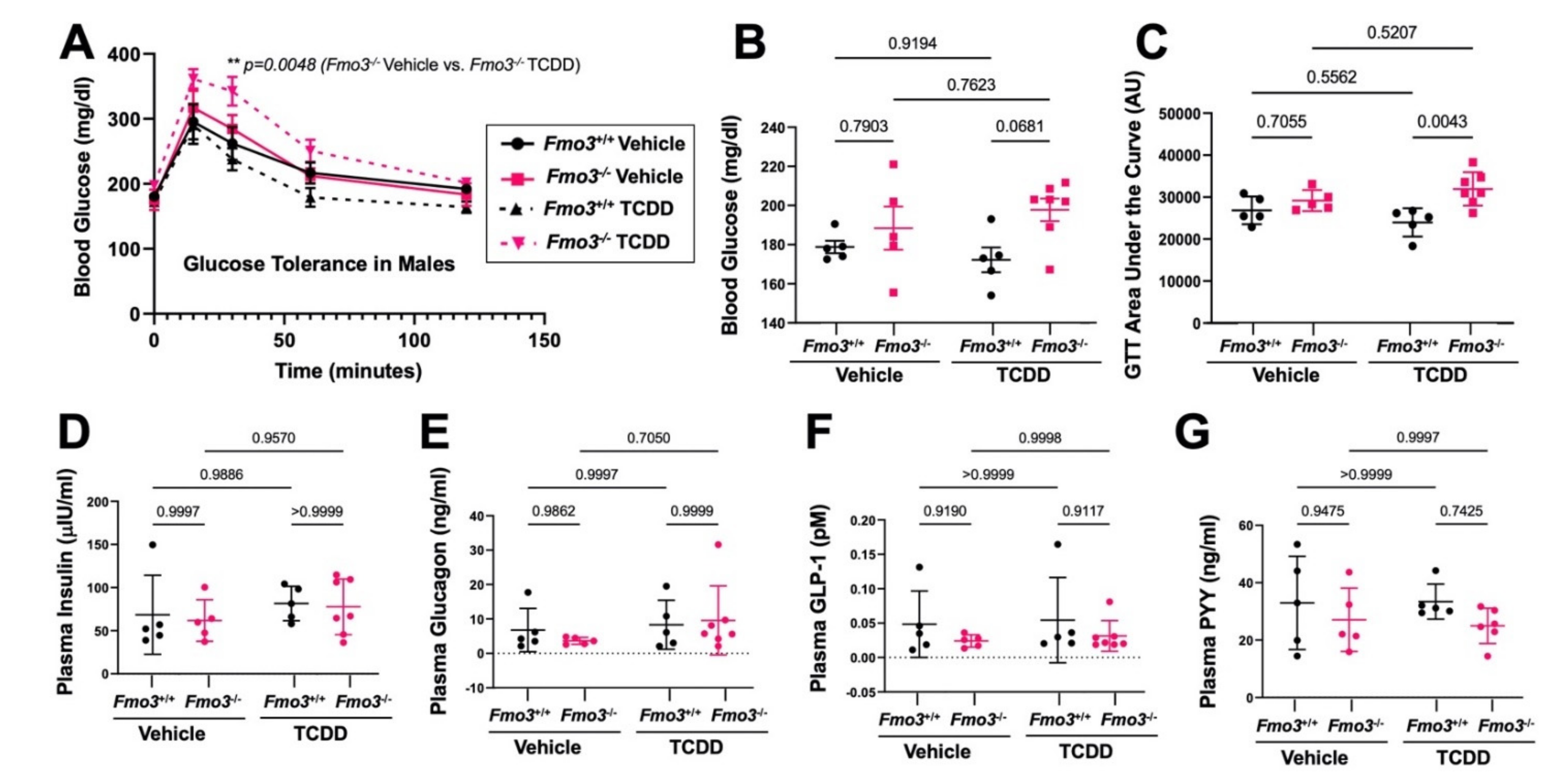 Metabolites 12 00364 g002 Metabolites 12 00364 g002