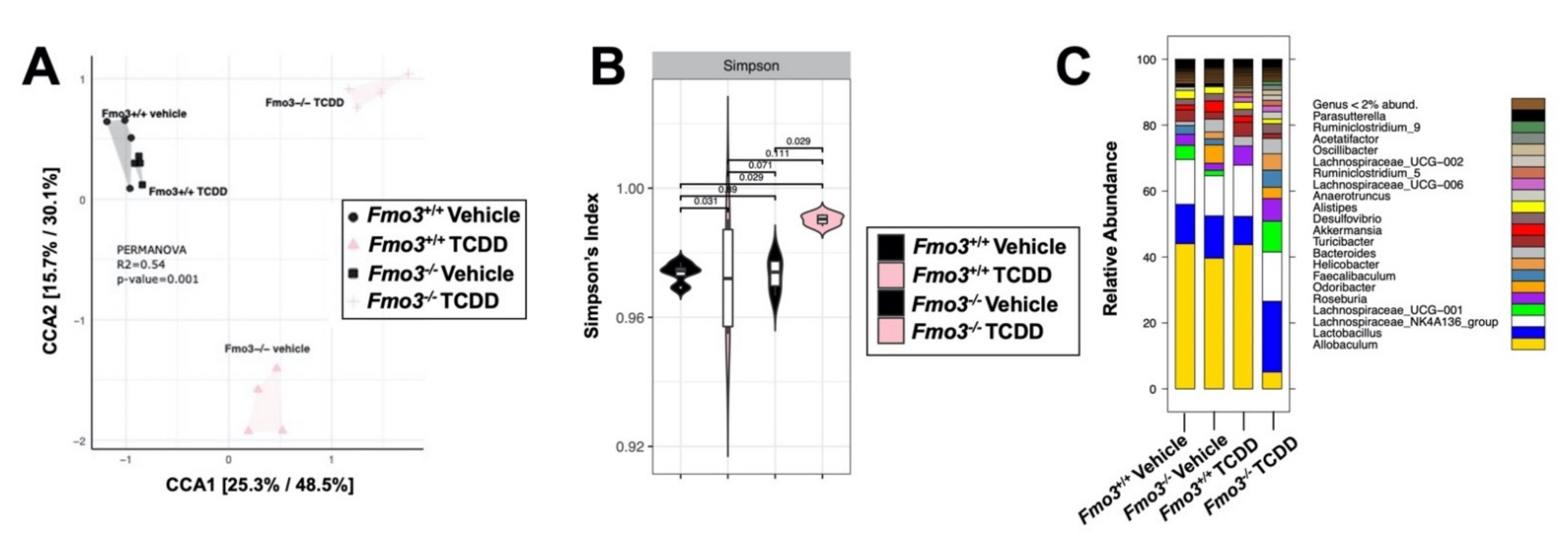 Metabolites 12 00364 g005 Metabolites 12 00364 g005