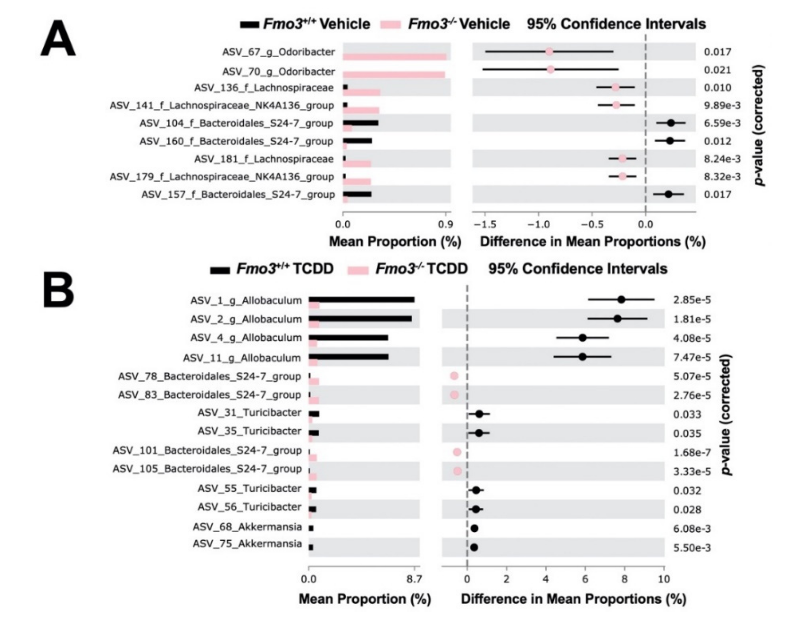 Metabolites 12 00364 g006 Metabolites 12 00364 g006
