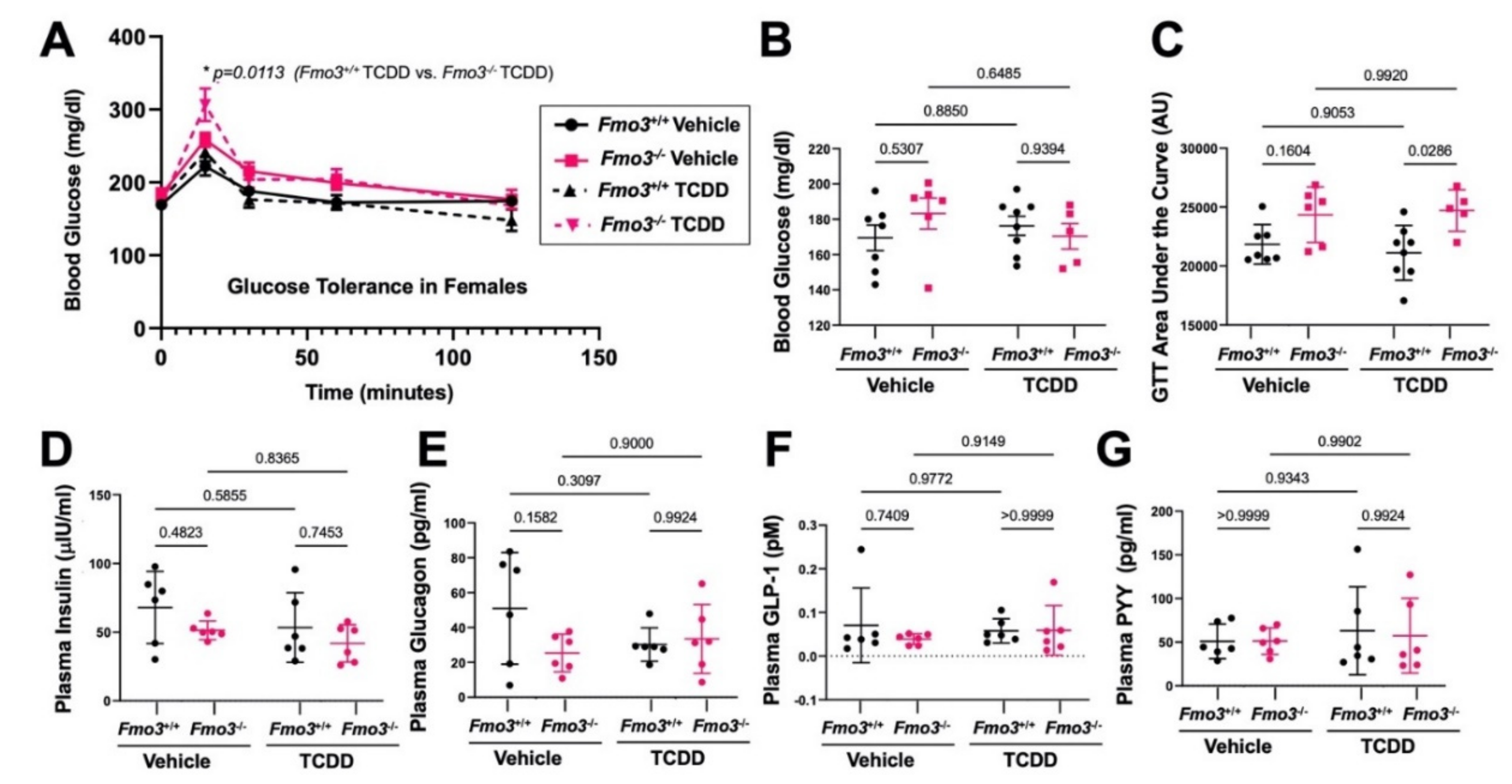 Metabolites 12 00364 g009 Metabolites 12 00364 g009