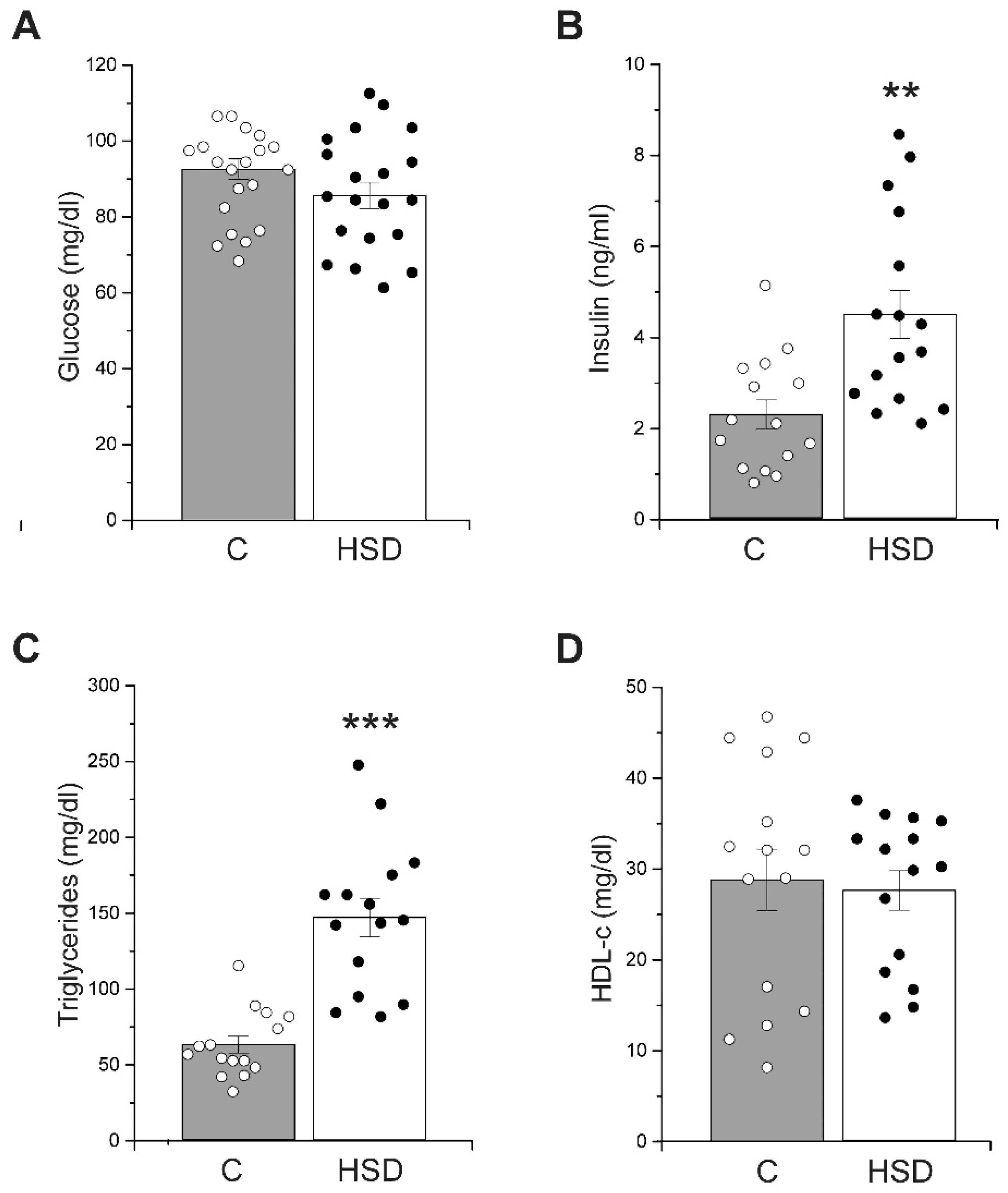 Metabolites 12 00365 g002 550