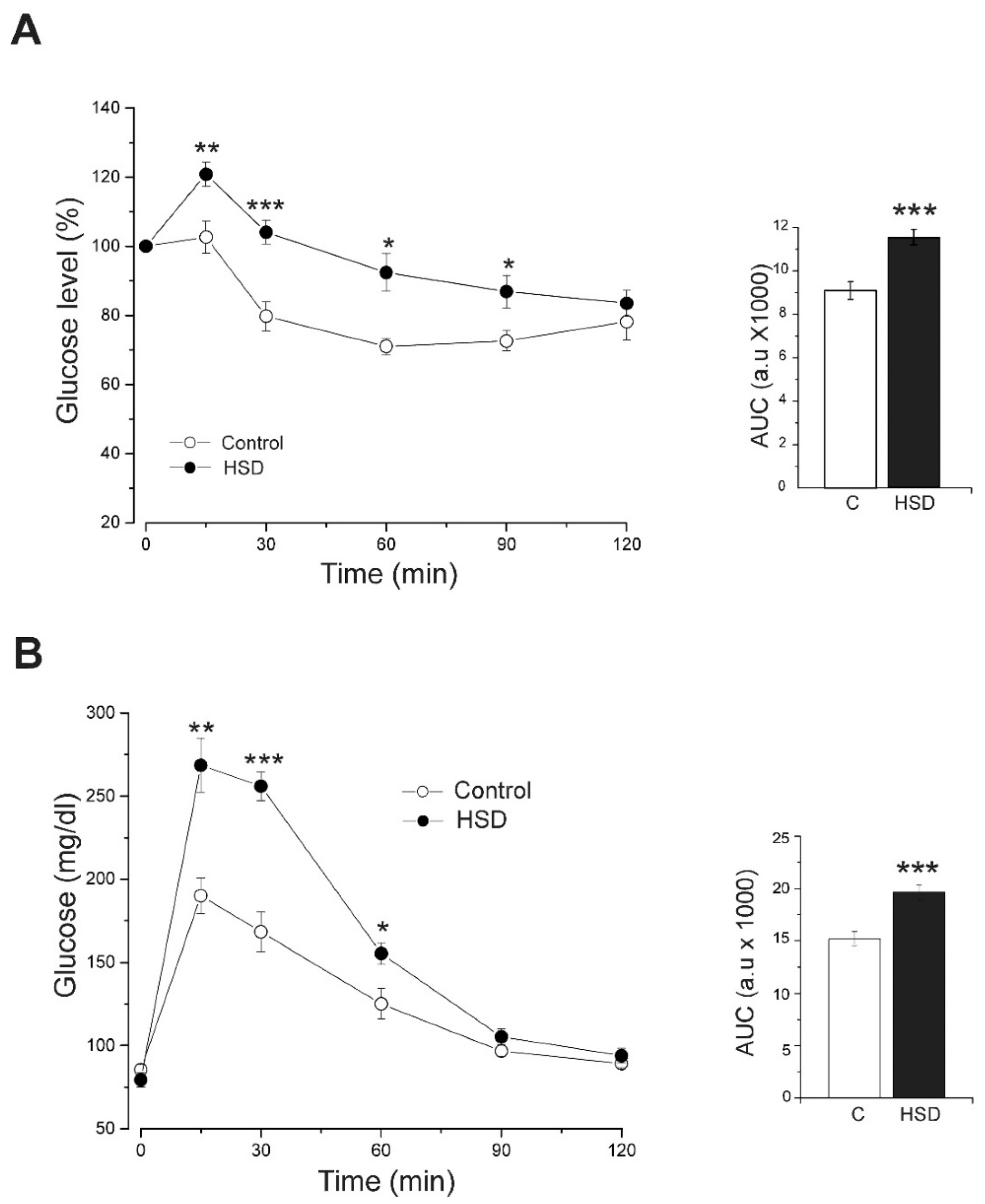 Metabolites 12 00365 g003 550