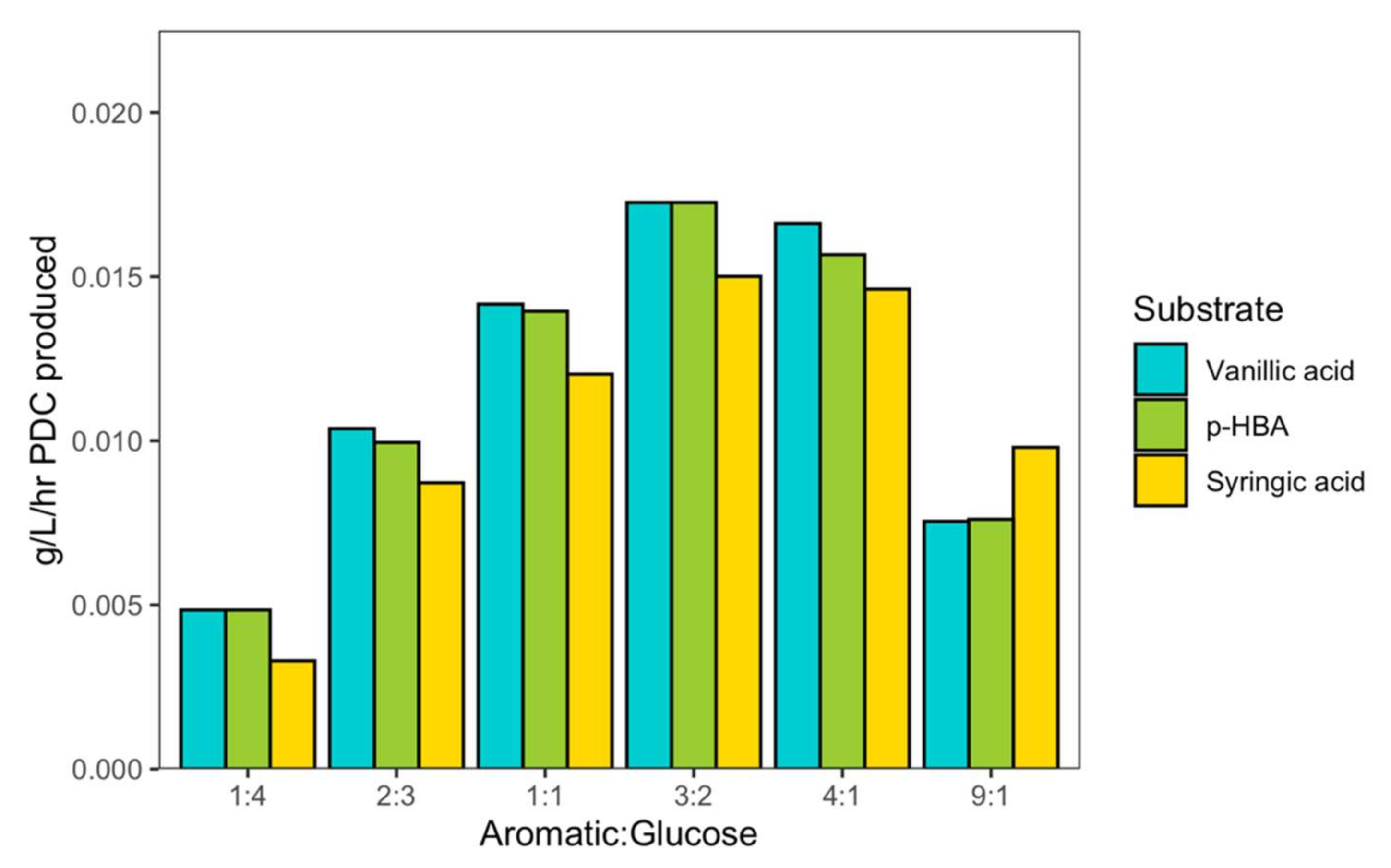Metabolites 12 00366 g003 550