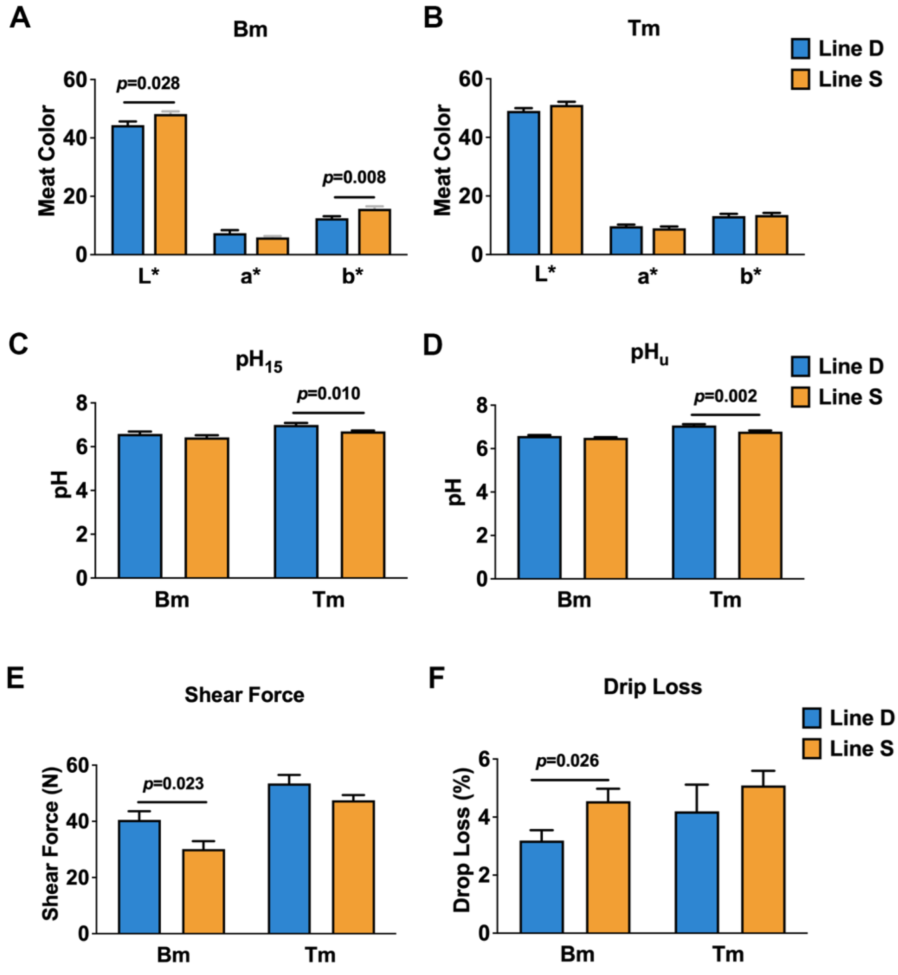 Metabolites 12 00367 g001