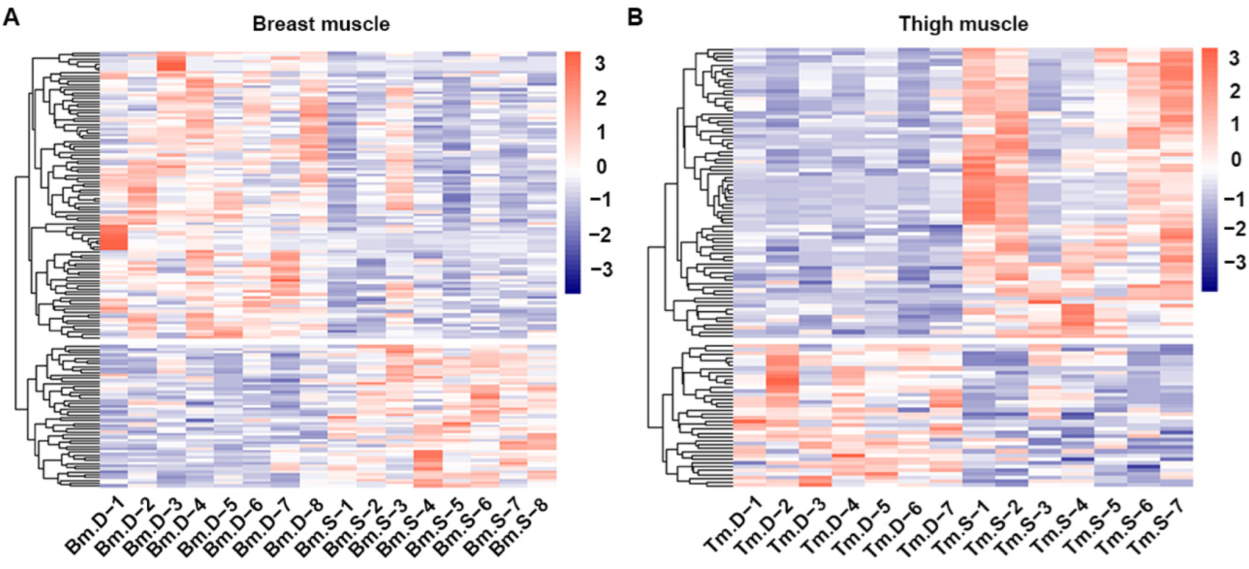 Metabolites 12 00367 g003