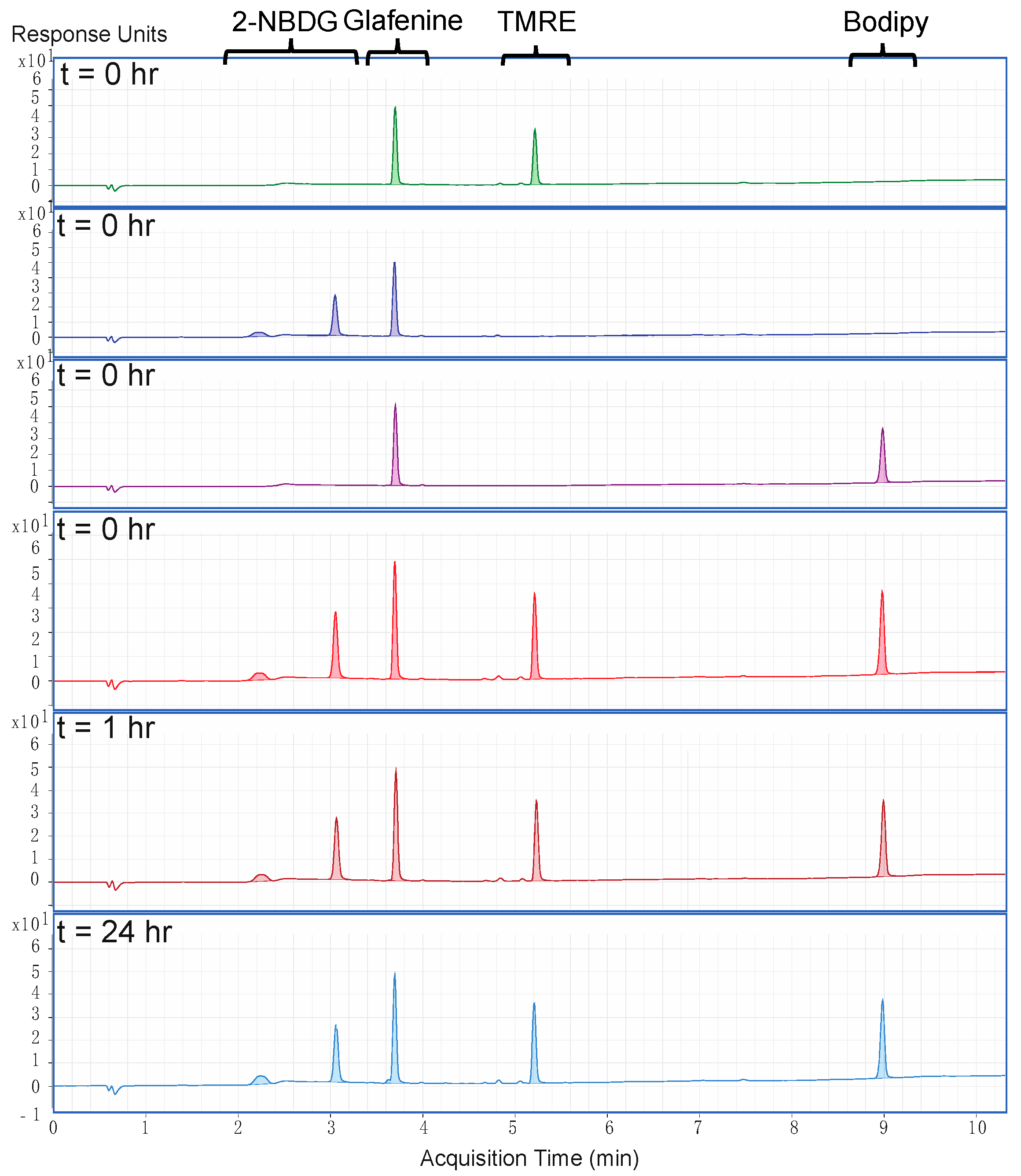 Metabolites 12 00369 g001