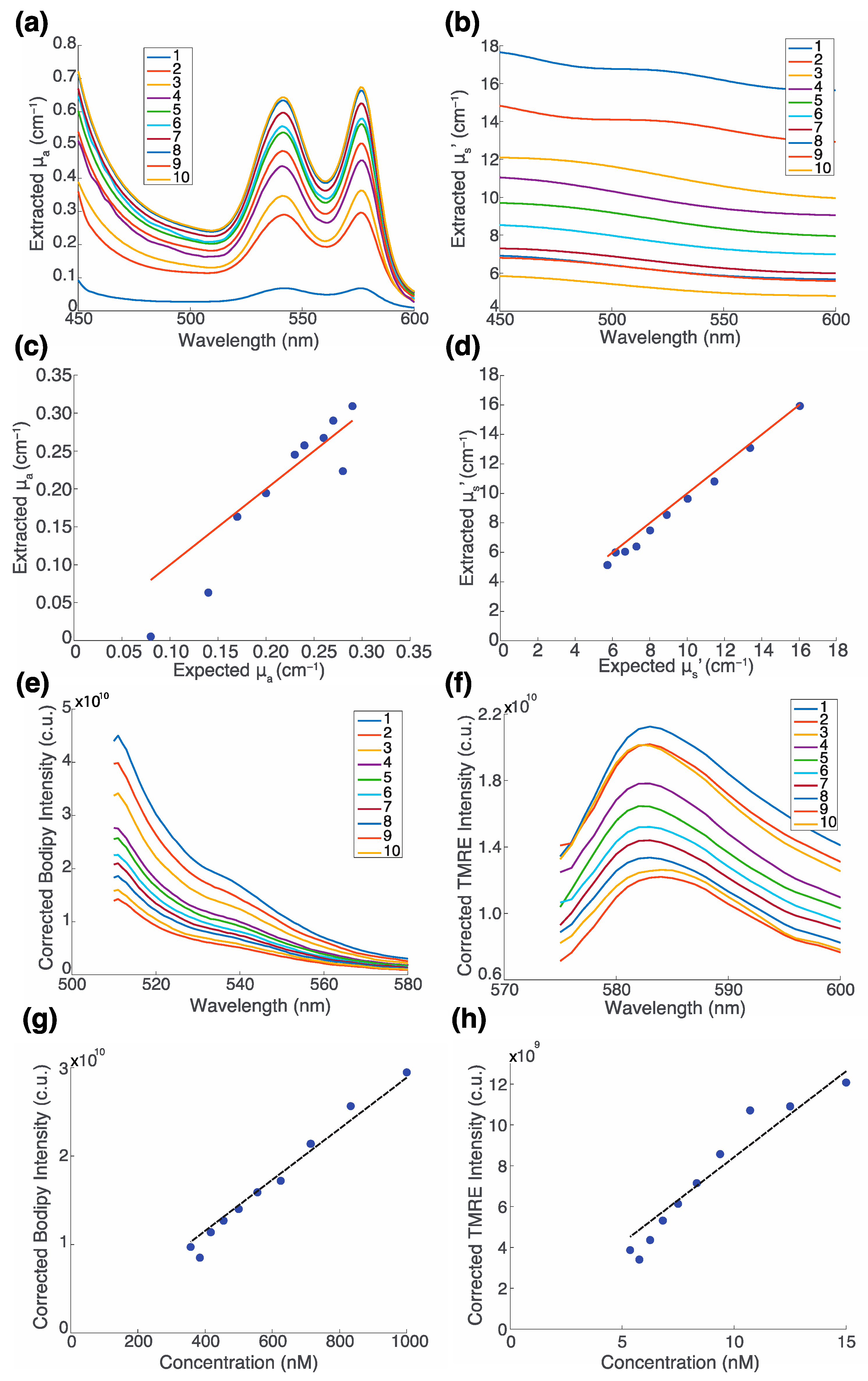 Metabolites 12 00369 g003