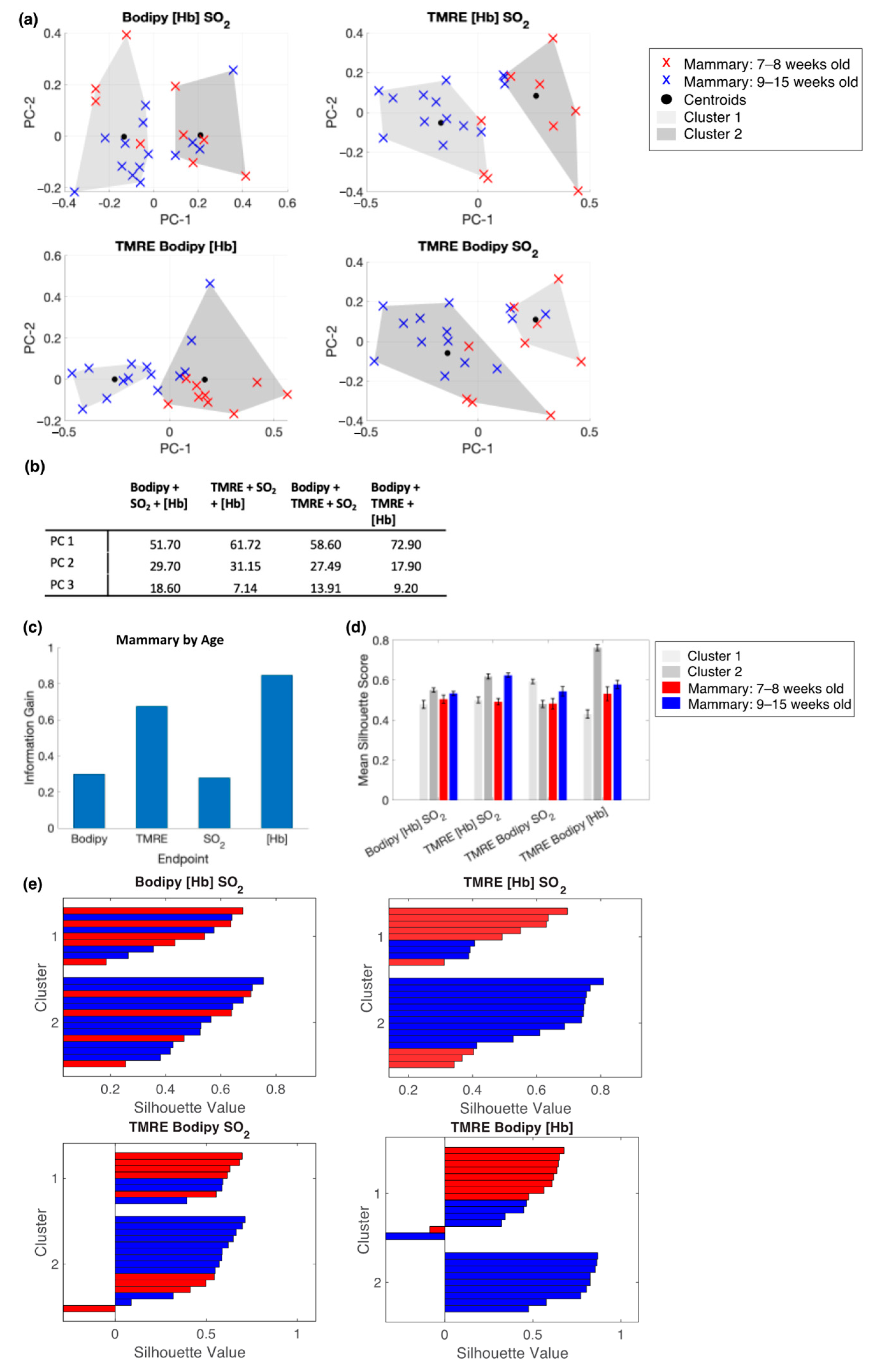 Metabolites 12 00369 g006