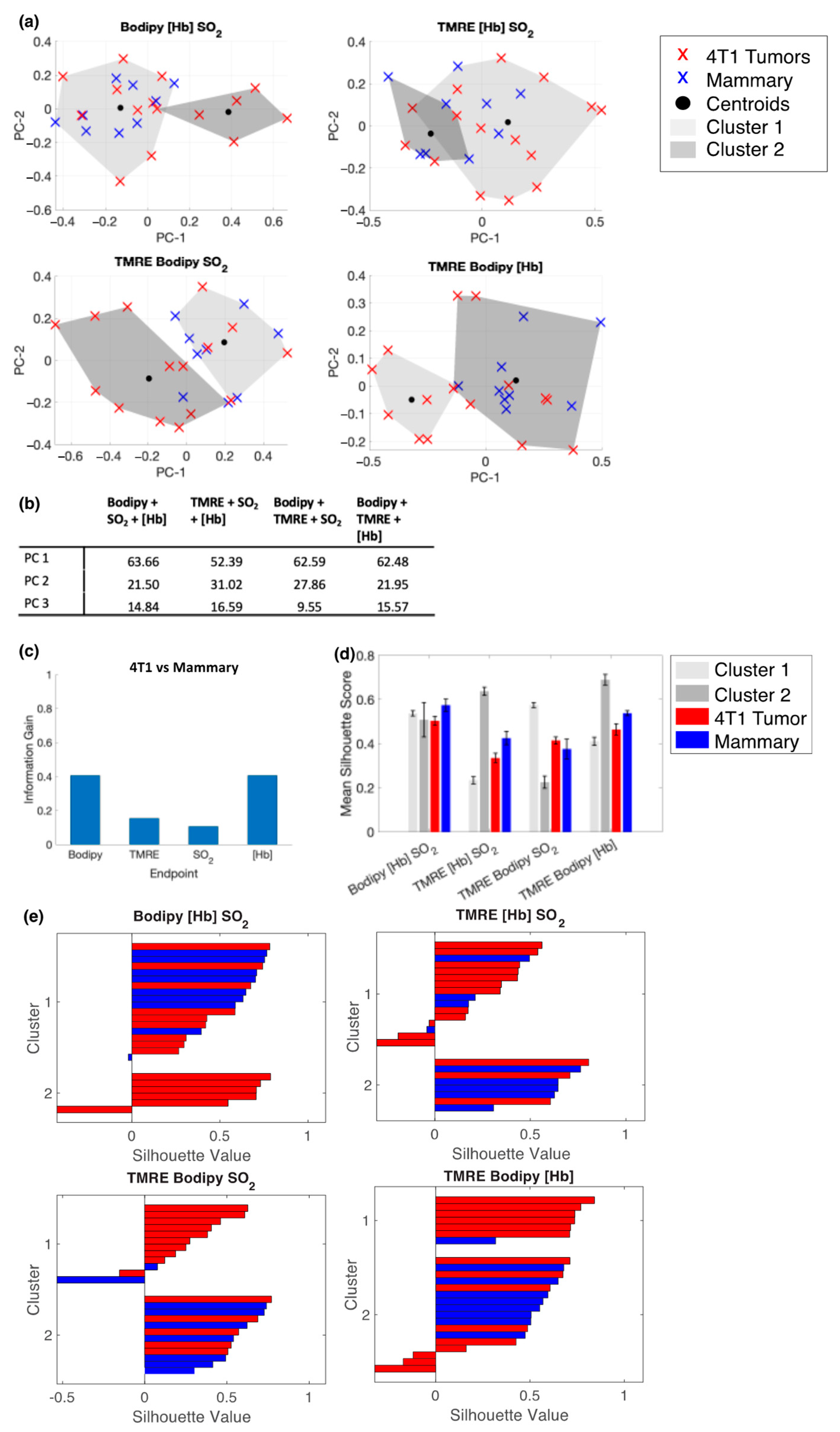 Metabolites 12 00369 g007