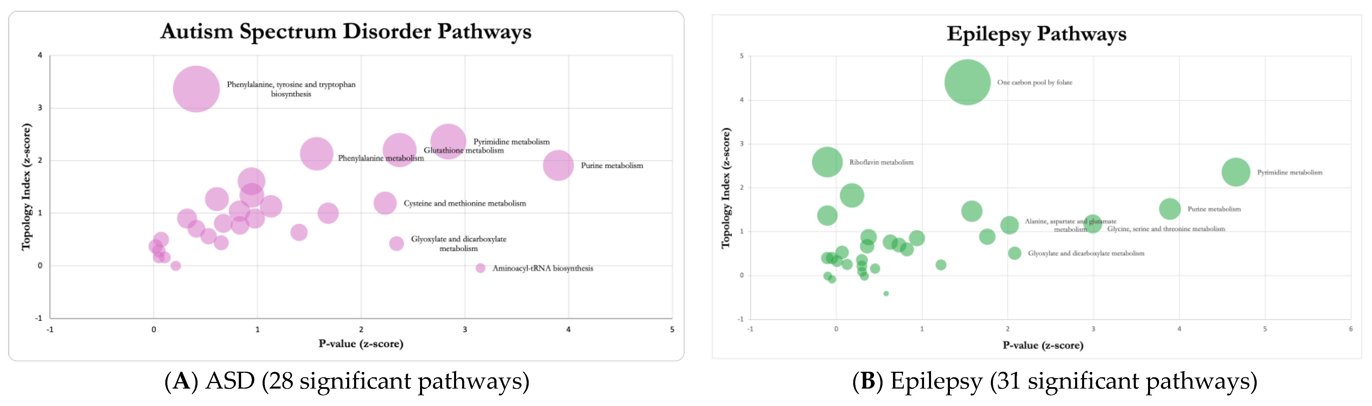 Metabolites 12 00371 g002a Metabolites 12 00371 g002a